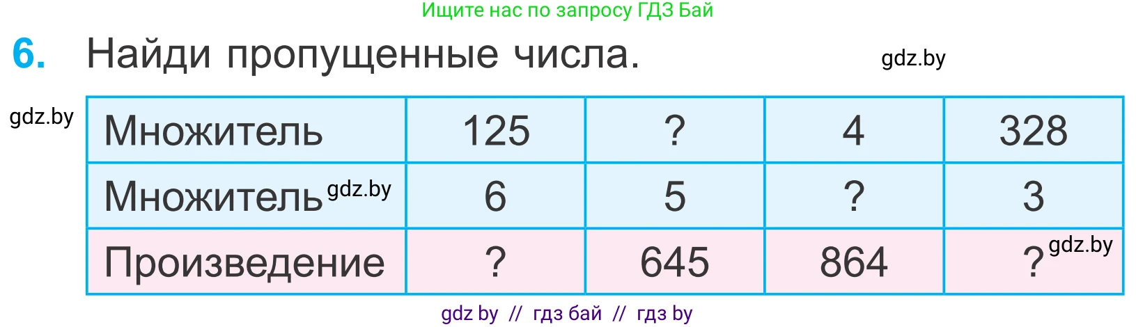 Математика, 4 класс Учебник, авторы: Муравьева Галина Леонидовна, Урбан Мария Анатольевна, издательство Национальный институт образования, Минск, 2022, розового цвета, Часть 1, страница 94, номер 6, Условие