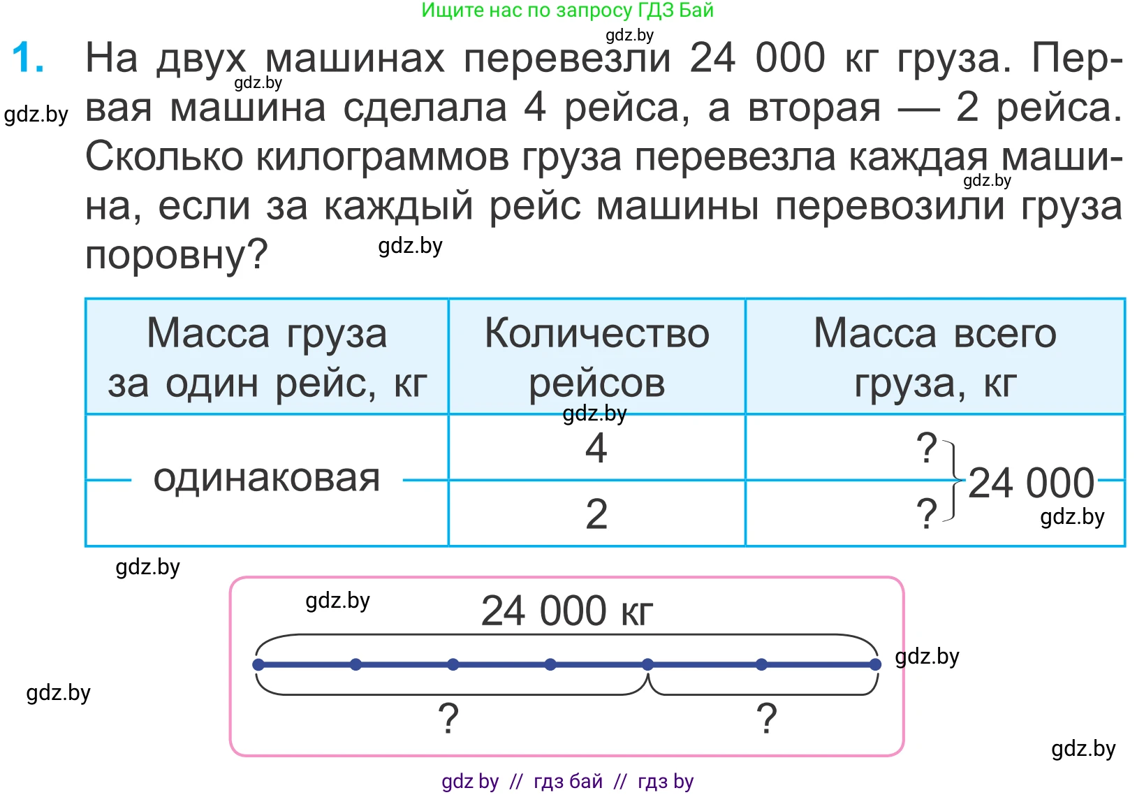 Математика, 4 класс Учебник, авторы: Муравьева Галина Леонидовна, Урбан Мария Анатольевна, издательство Национальный институт образования, Минск, 2022, розового цвета, Часть 2, страница 10, номер 1, Условие