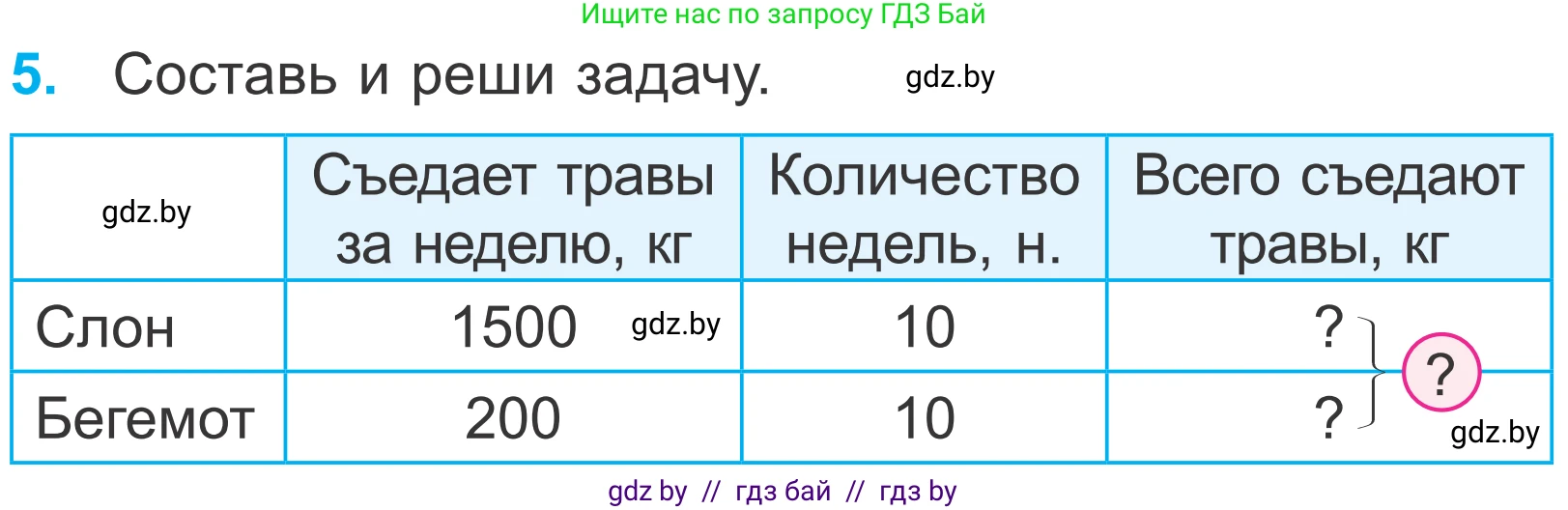 Математика, 4 класс Учебник, авторы: Муравьева Галина Леонидовна, Урбан Мария Анатольевна, издательство Национальный институт образования, Минск, 2022, розового цвета, Часть 2, страница 53, номер 5, Условие