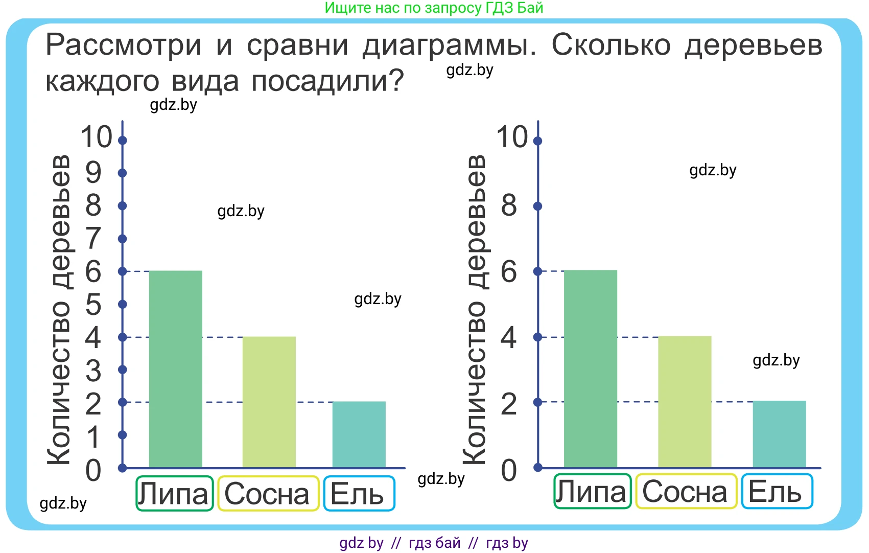 Математика, 4 класс Учебник, авторы: Муравьева Галина Леонидовна, Урбан Мария Анатольевна, издательство Национальный институт образования, Минск, 2022, розового цвета, Часть 1, страница 62, Условие