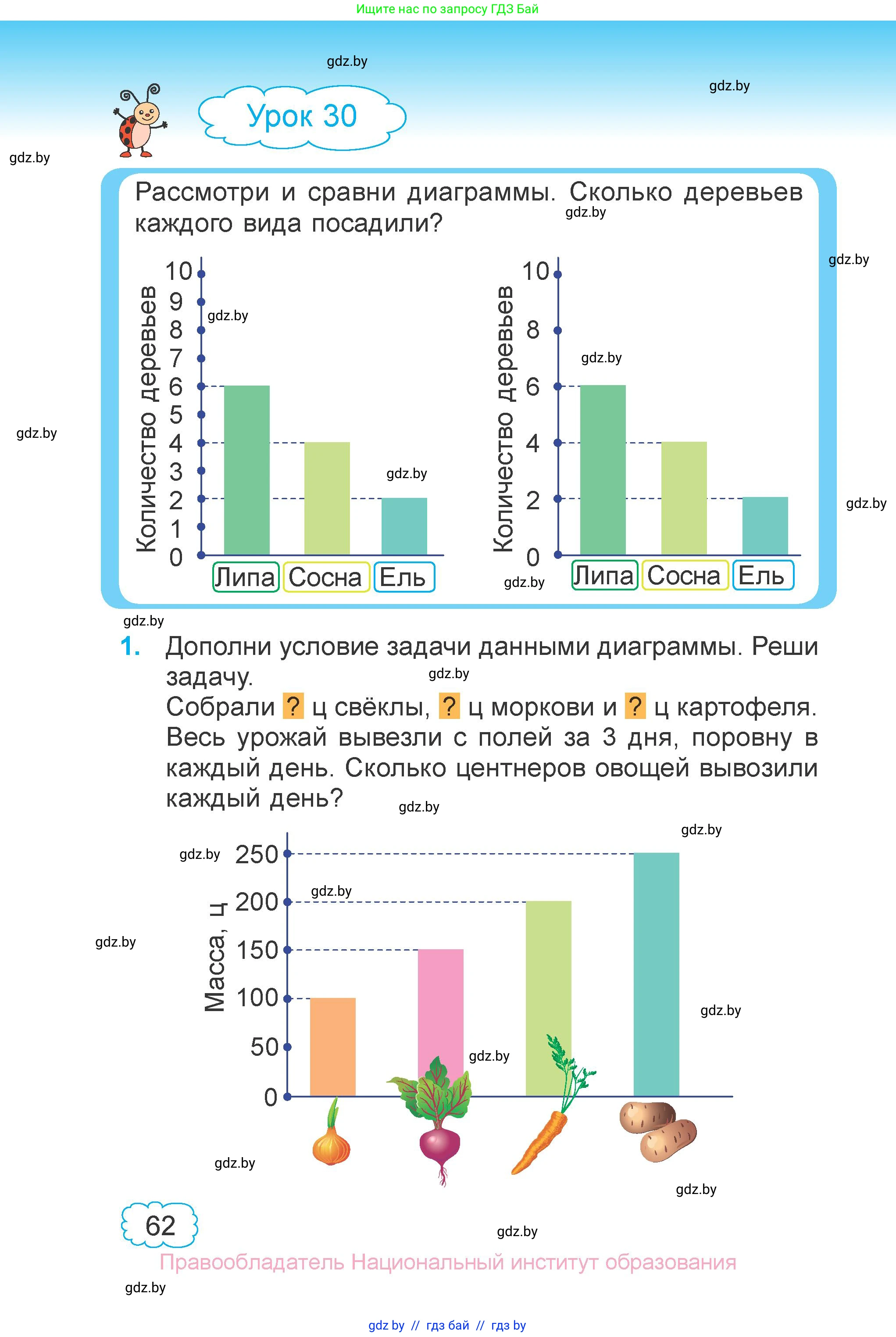 Математика, 4 класс Учебник, авторы: Муравьева Галина Леонидовна, Урбан Мария Анатольевна, издательство Национальный институт образования, Минск, 2022, розового цвета, Часть 1, страница 62