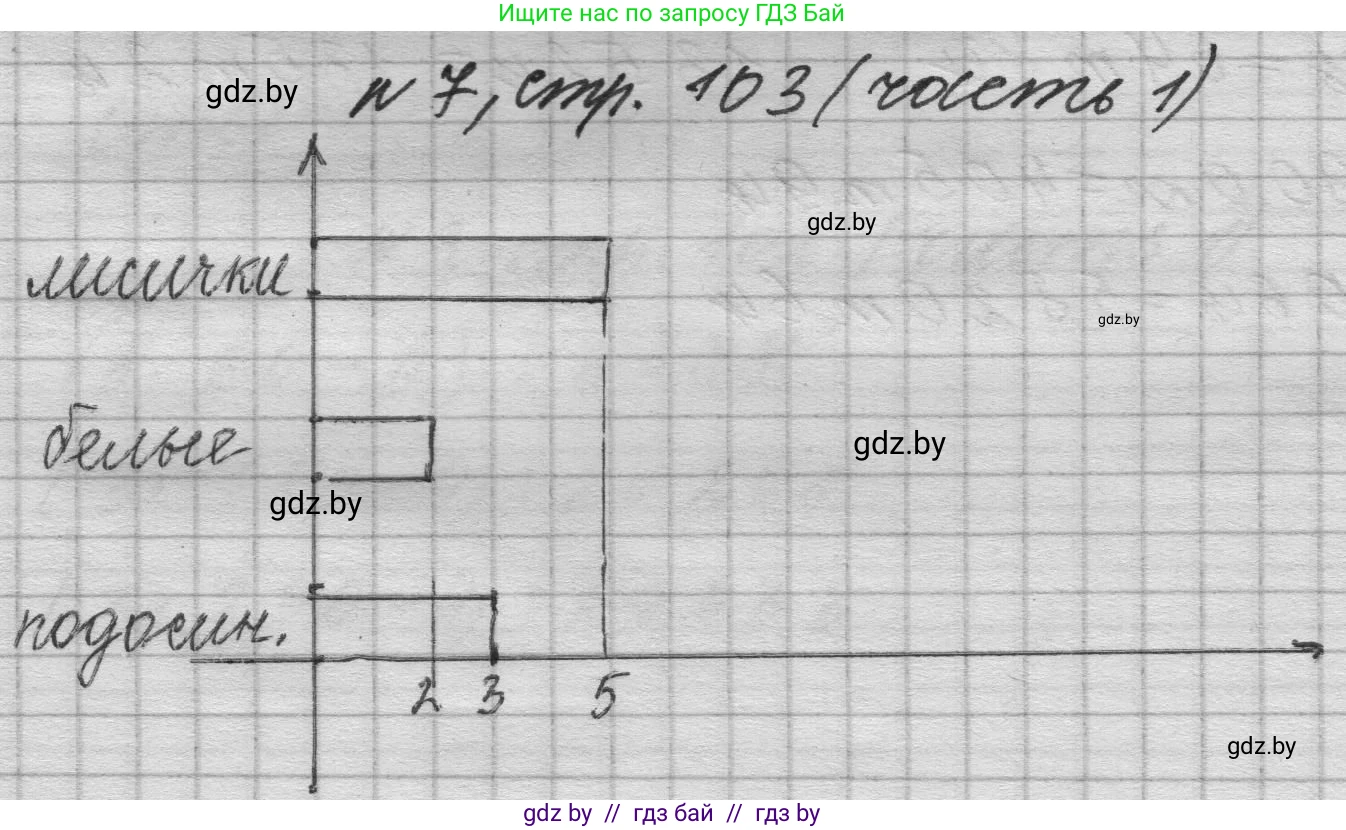 Математика, 4 класс Учебник, авторы: Муравьева Галина Леонидовна, Урбан Мария Анатольевна, издательство Национальный институт образования, Минск, 2022, розового цвета, Часть 1, страница 103, номер 7, Решение 1
