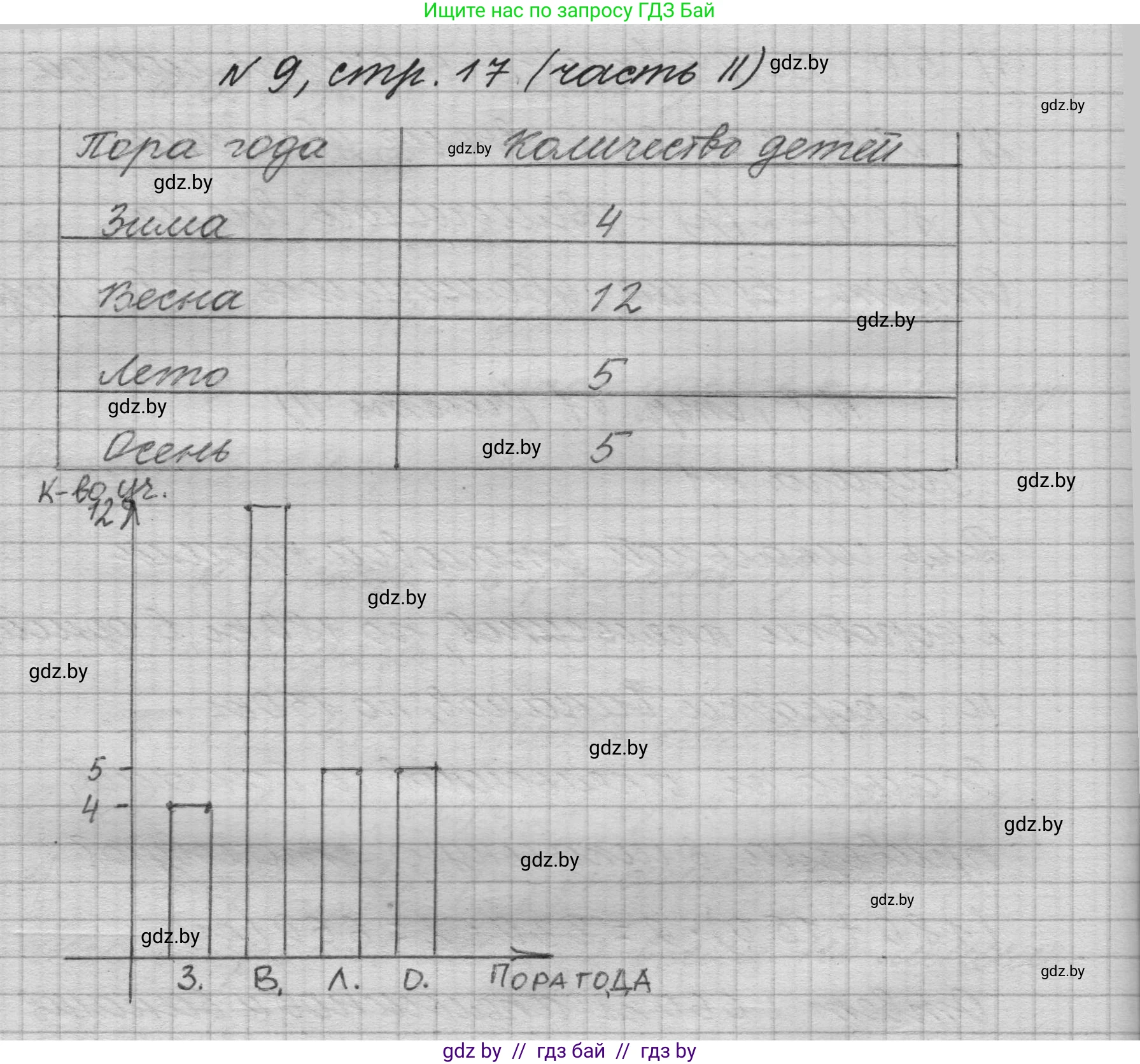 Математика, 4 класс Учебник, авторы: Муравьева Галина Леонидовна, Урбан Мария Анатольевна, издательство Национальный институт образования, Минск, 2022, розового цвета, Часть 2, страница 17, номер 9, Решение 1