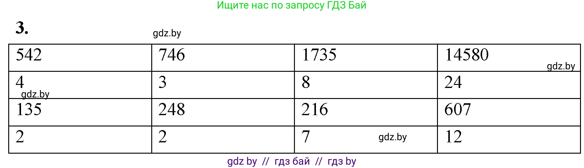Математика, 4 класс Учебник, авторы: Муравьева Галина Леонидовна, Урбан Мария Анатольевна, издательство Национальный институт образования, Минск, 2022, розового цвета, Часть 2, страница 84, номер 3, Решение 2