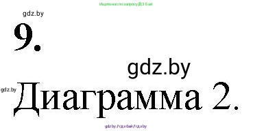 Математика, 4 класс Учебник, авторы: Муравьева Галина Леонидовна, Урбан Мария Анатольевна, издательство Национальный институт образования, Минск, 2022, розового цвета, Часть 1, страница 91, номер 9, Решение 2