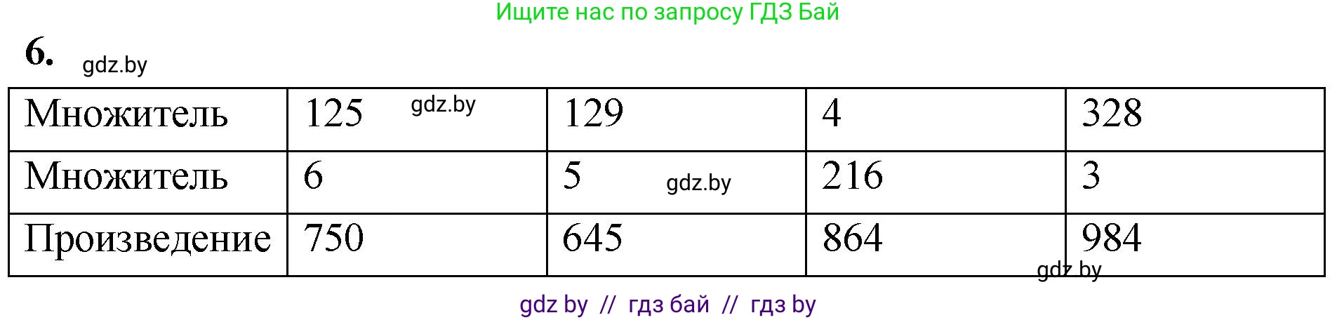 Математика, 4 класс Учебник, авторы: Муравьева Галина Леонидовна, Урбан Мария Анатольевна, издательство Национальный институт образования, Минск, 2022, розового цвета, Часть 1, страница 94, номер 6, Решение 2