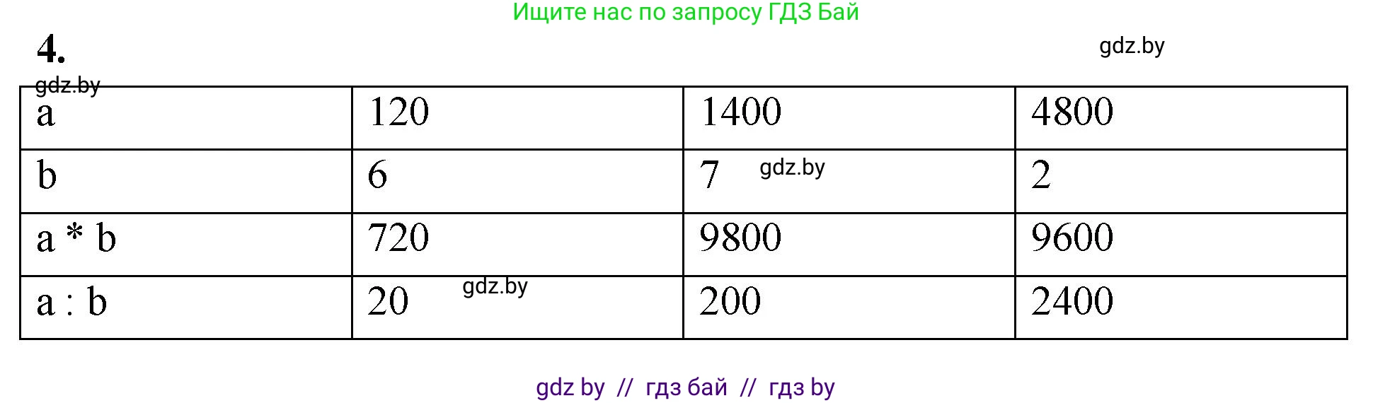 Математика, 4 класс Учебник, авторы: Муравьева Галина Леонидовна, Урбан Мария Анатольевна, издательство Национальный институт образования, Минск, 2022, розового цвета, Часть 1, страница 102, номер 4, Решение 2