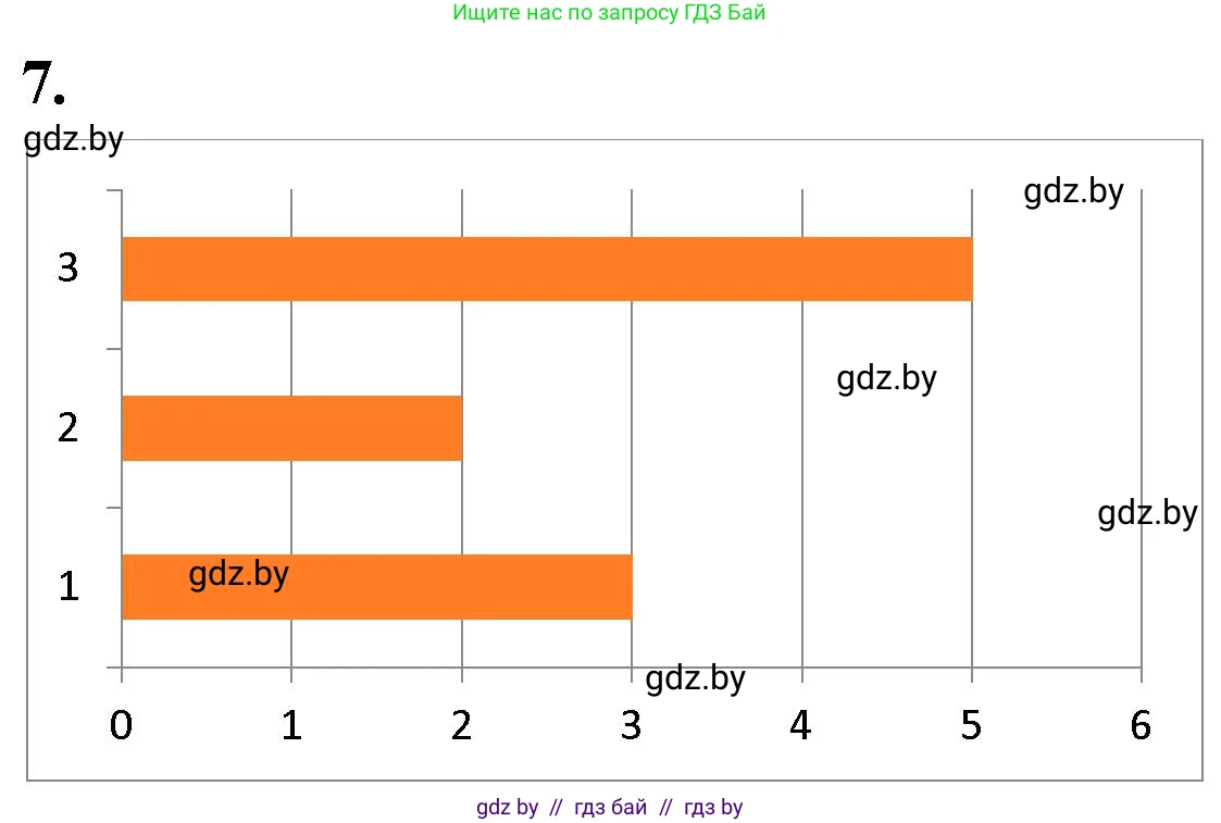 Математика, 4 класс Учебник, авторы: Муравьева Галина Леонидовна, Урбан Мария Анатольевна, издательство Национальный институт образования, Минск, 2022, розового цвета, Часть 1, страница 103, номер 7, Решение 2