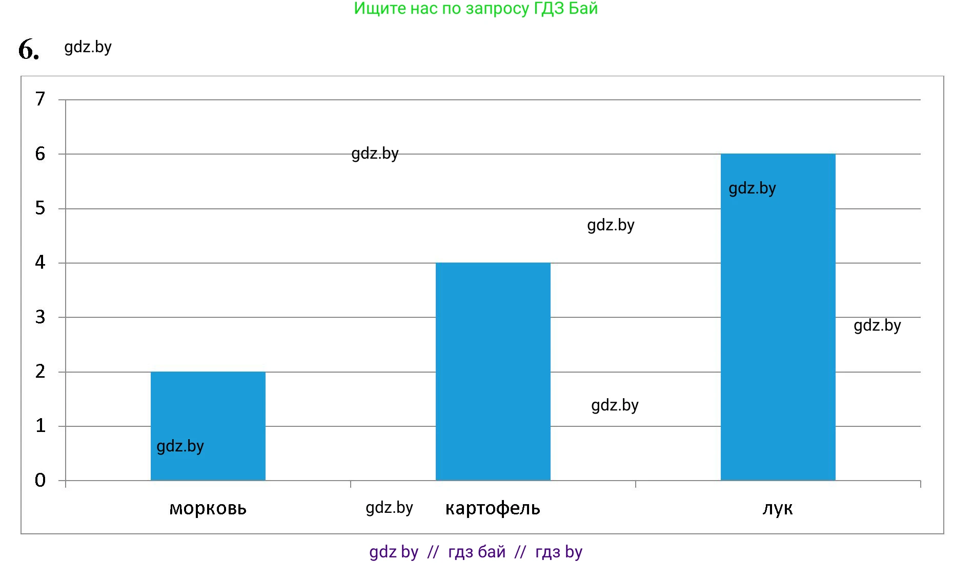 Математика, 4 класс Учебник, авторы: Муравьева Галина Леонидовна, Урбан Мария Анатольевна, издательство Национальный институт образования, Минск, 2022, розового цвета, Часть 2, страница 23, номер 6, Решение 2