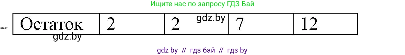Математика, 4 класс Учебник, авторы: Муравьева Галина Леонидовна, Урбан Мария Анатольевна, издательство Национальный институт образования, Минск, 2022, розового цвета, Часть 2, страница 84, номер 3, Решение 3 (продолжение 2)