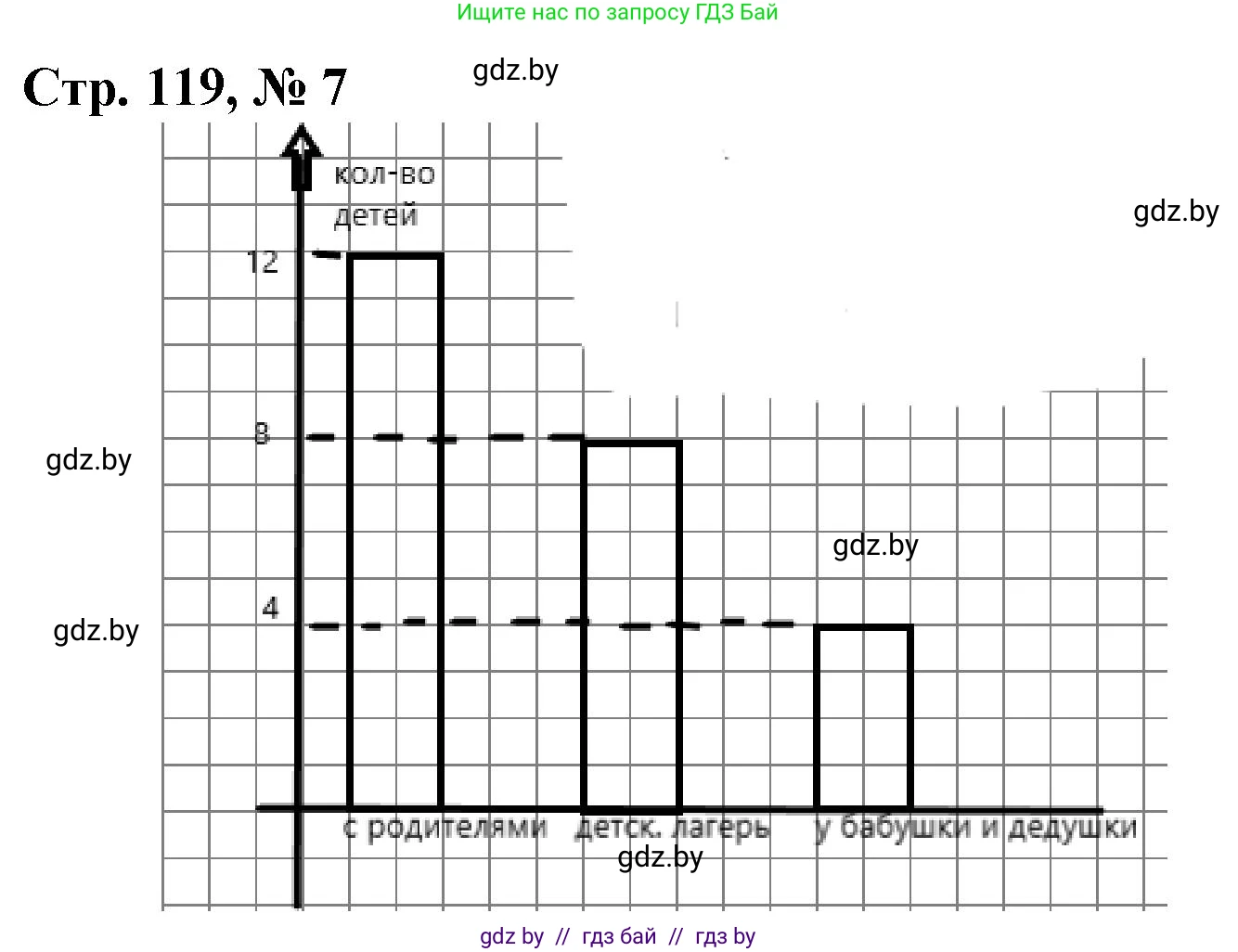 Математика, 4 класс Учебник, авторы: Муравьева Галина Леонидовна, Урбан Мария Анатольевна, издательство Национальный институт образования, Минск, 2022, розового цвета, Часть 2, страница 119, номер 7, Решение 3