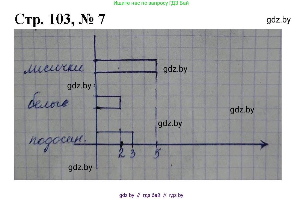 Математика, 4 класс Учебник, авторы: Муравьева Галина Леонидовна, Урбан Мария Анатольевна, издательство Национальный институт образования, Минск, 2022, розового цвета, Часть 1, страница 103, номер 7, Решение 3