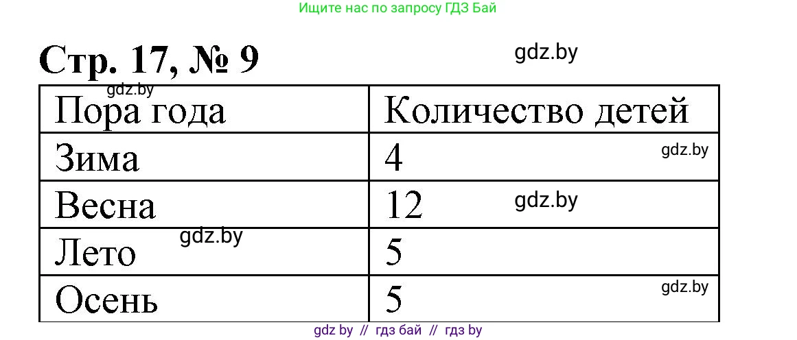 Математика, 4 класс Учебник, авторы: Муравьева Галина Леонидовна, Урбан Мария Анатольевна, издательство Национальный институт образования, Минск, 2022, розового цвета, Часть 2, страница 17, номер 9, Решение 3