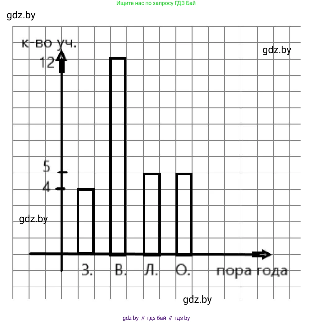 Математика, 4 класс Учебник, авторы: Муравьева Галина Леонидовна, Урбан Мария Анатольевна, издательство Национальный институт образования, Минск, 2022, розового цвета, Часть 2, страница 17, номер 9, Решение 3 (продолжение 2)