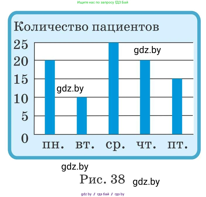 Математика, 5 класс Учебник, авторы: Герасимов Валерий Дмитриевич, Пирютко Ольга Николаевна, Лобанов Александр Павлович, издательство Адукацыя i выхаванне, Минск, 2025, белого цвета, Часть 2, страница 104, номер 352, Условие 2025 (продолжение 3)