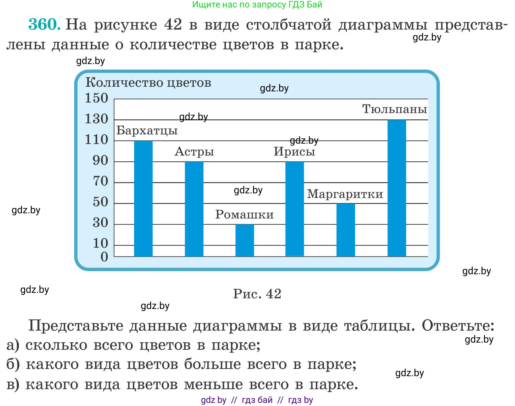 Математика, 5 класс Учебник, авторы: Герасимов Валерий Дмитриевич, Пирютко Ольга Николаевна, Лобанов Александр Павлович, издательство Адукацыя i выхаванне, Минск, 2025, белого цвета, Часть 2, страница 108, номер 360, Условие 2025