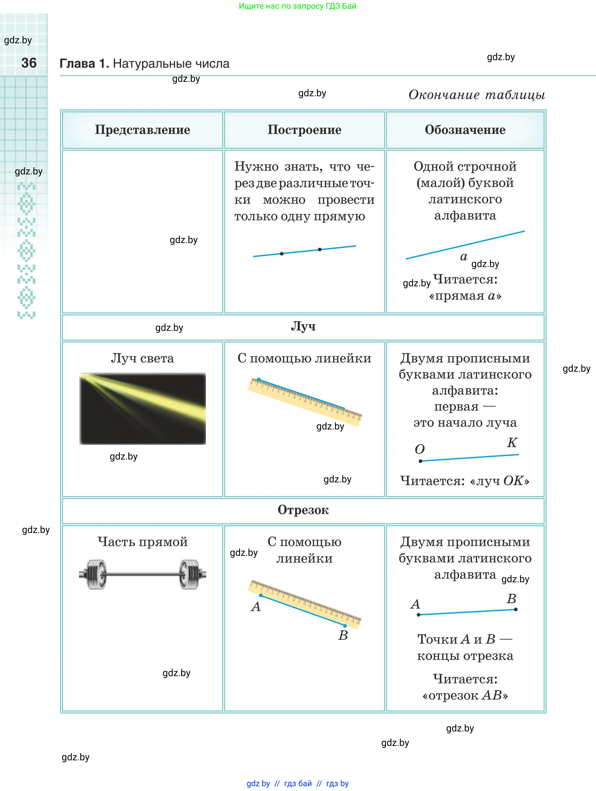 Математика, 5 класс Учебник, авторы: Герасимов Валерий Дмитриевич, Пирютко Ольга Николаевна, Лобанов Александр Павлович, издательство Адукацыя i выхаванне, Минск, 2025, белого цвета, страница 36