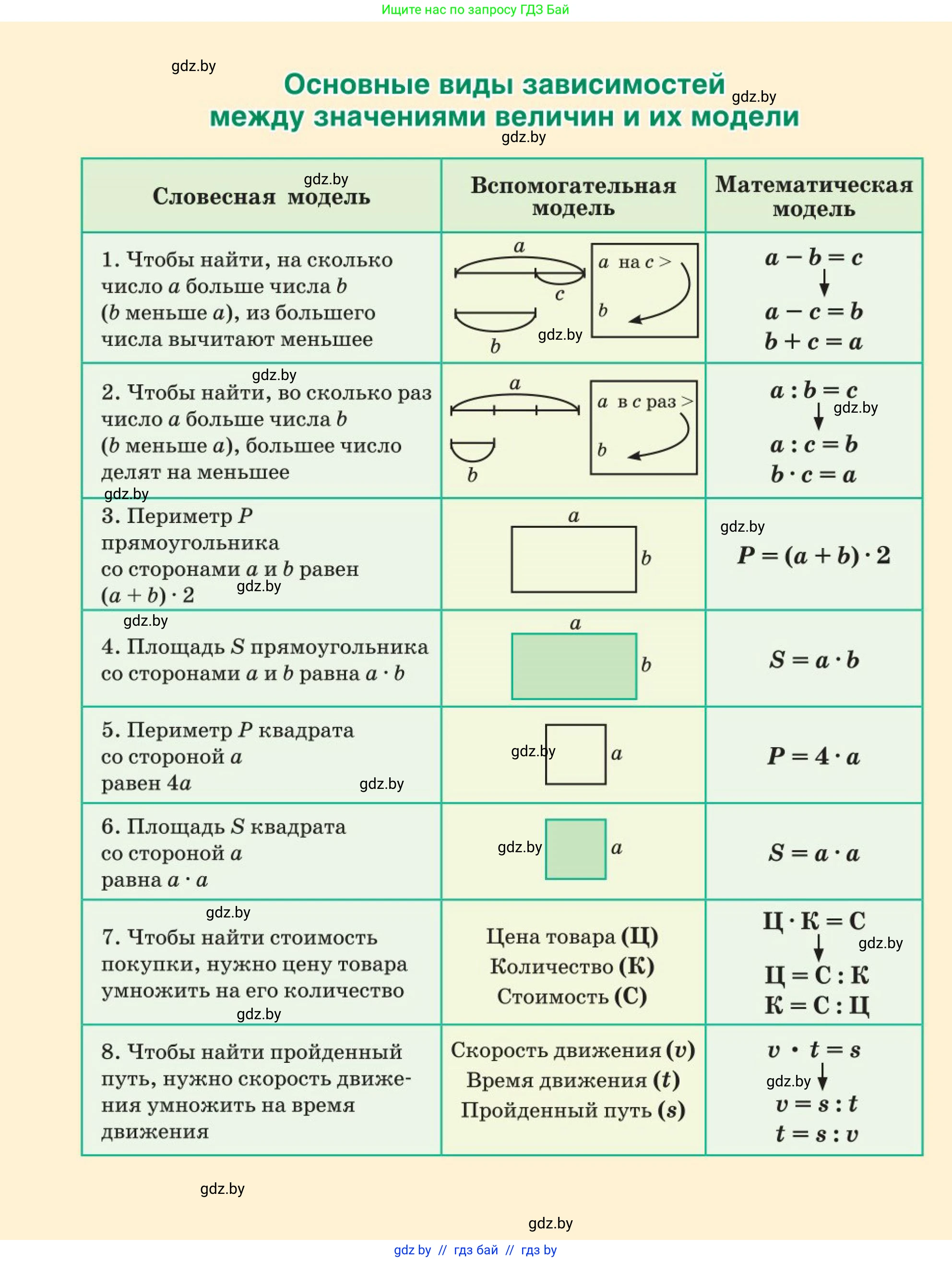 Математика, 5 класс Учебник, авторы: Герасимов Валерий Дмитриевич, Пирютко Ольга Николаевна, Лобанов Александр Павлович, издательство Адукацыя i выхаванне, Минск, 2025, белого цвета, 