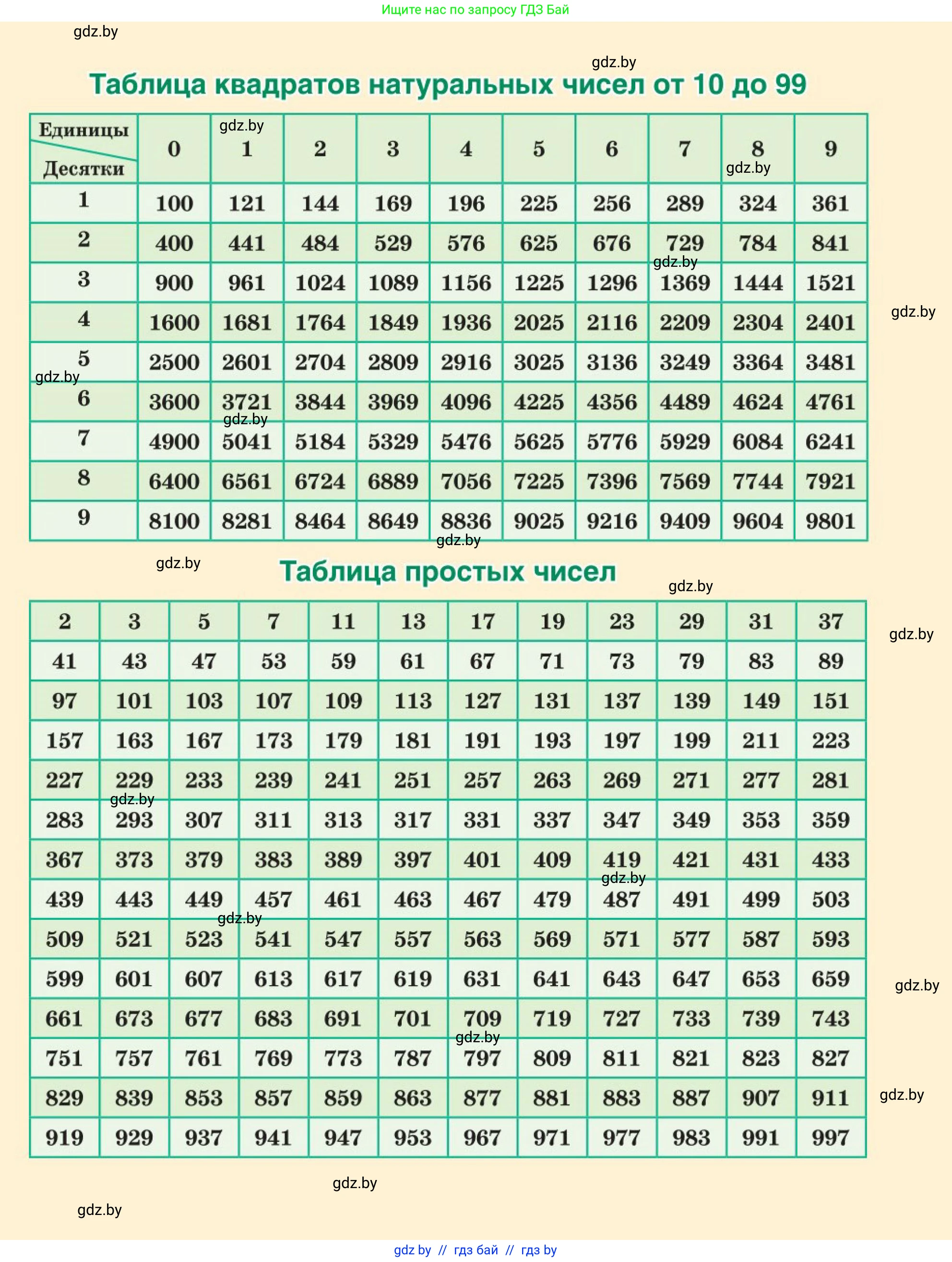 Математика, 5 класс Учебник, авторы: Герасимов Валерий Дмитриевич, Пирютко Ольга Николаевна, Лобанов Александр Павлович, издательство Адукацыя i выхаванне, Минск, 2025, белого цвета, 