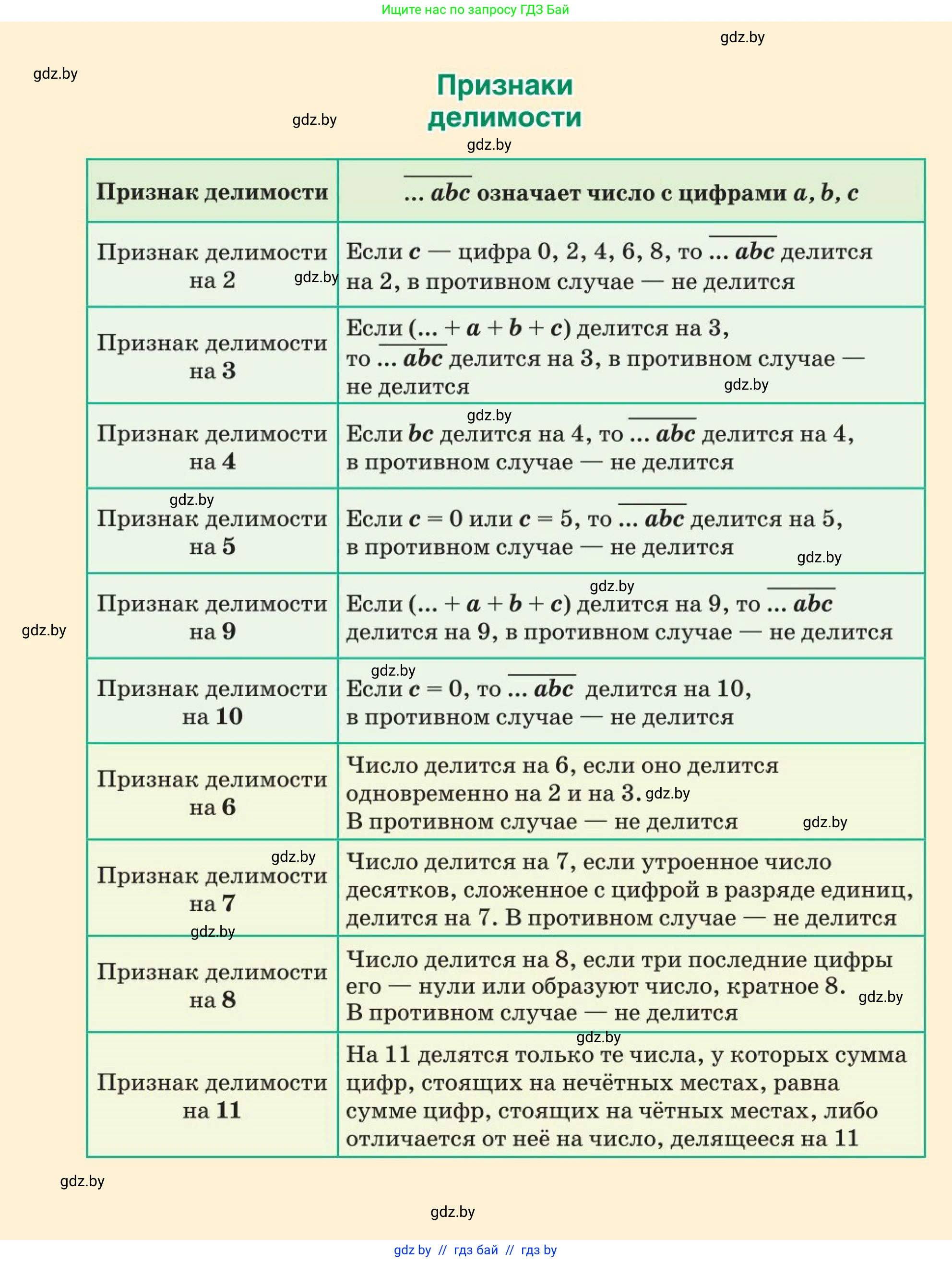 Математика, 5 класс Учебник, авторы: Герасимов Валерий Дмитриевич, Пирютко Ольга Николаевна, Лобанов Александр Павлович, издательство Адукацыя i выхаванне, Минск, 2025, белого цвета, 