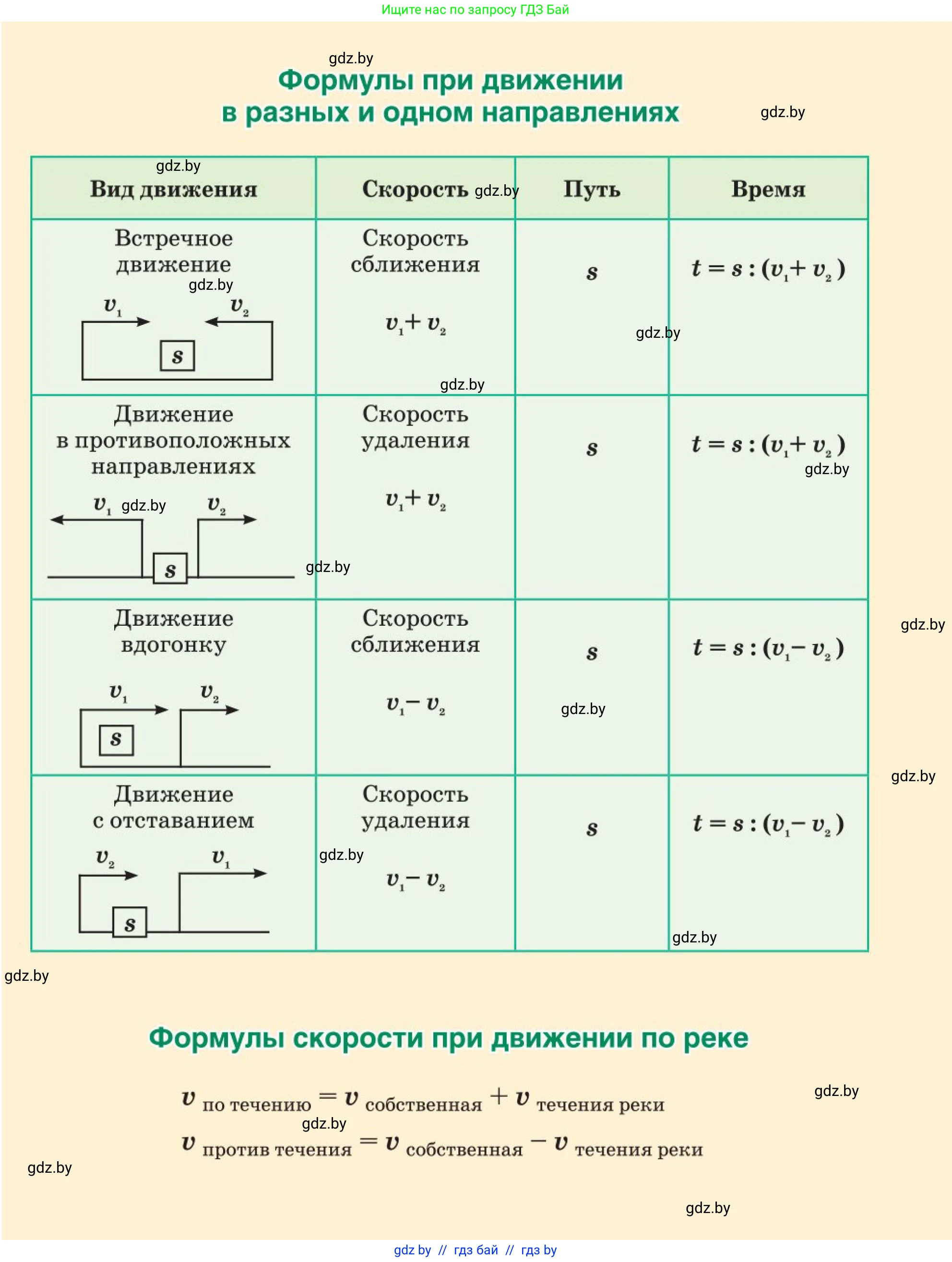 Математика, 5 класс Учебник, авторы: Герасимов Валерий Дмитриевич, Пирютко Ольга Николаевна, Лобанов Александр Павлович, издательство Адукацыя i выхаванне, Минск, 2025, белого цвета, 