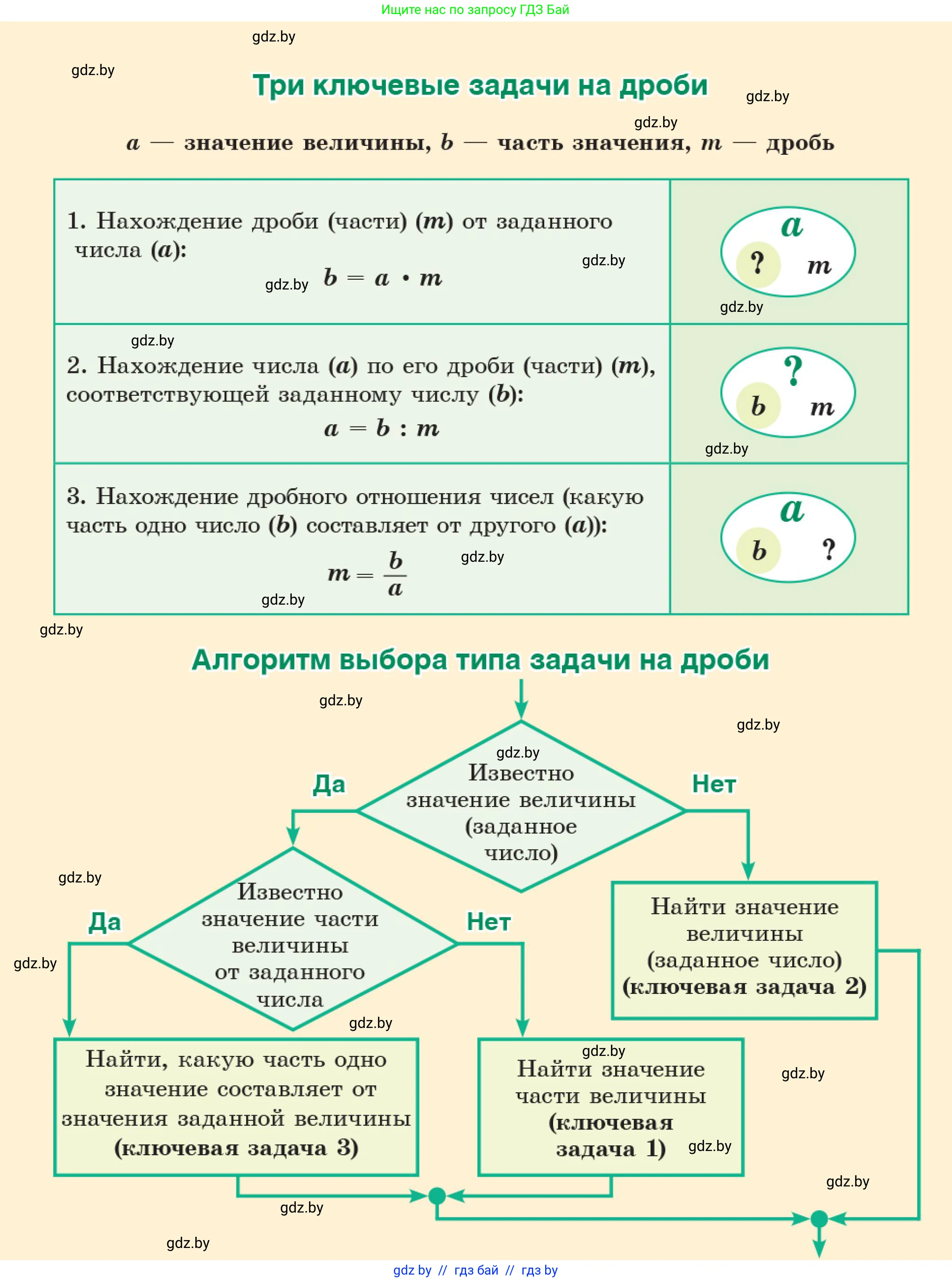Математика, 5 класс Учебник, авторы: Герасимов Валерий Дмитриевич, Пирютко Ольга Николаевна, Лобанов Александр Павлович, издательство Адукацыя i выхаванне, Минск, 2025, белого цвета, 
