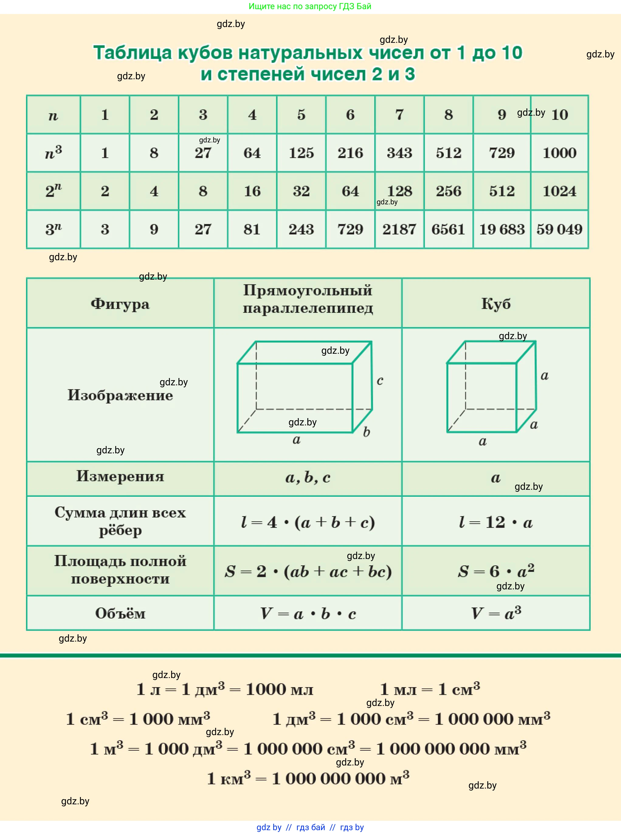 Математика, 5 класс Учебник, авторы: Герасимов Валерий Дмитриевич, Пирютко Ольга Николаевна, Лобанов Александр Павлович, издательство Адукацыя i выхаванне, Минск, 2025, белого цвета, 