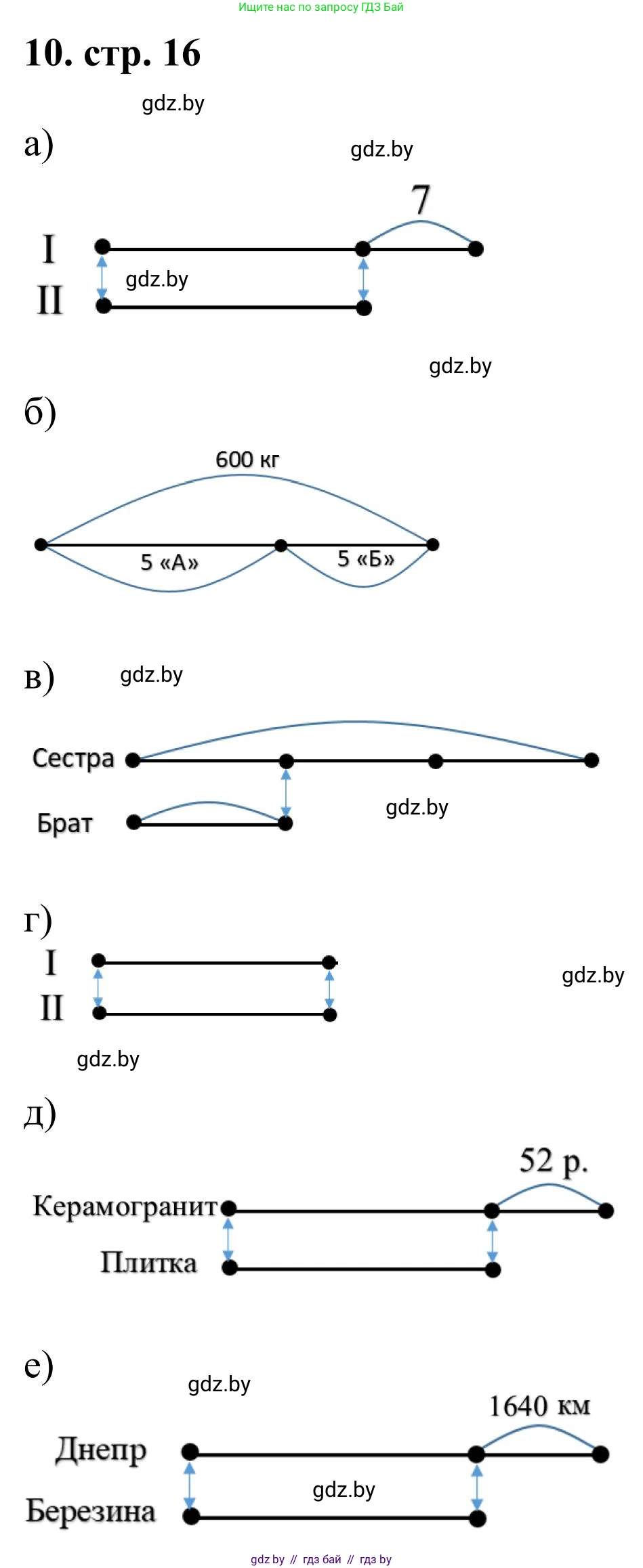 Математика, 5 класс Учебник, авторы: Герасимов Валерий Дмитриевич, Пирютко Ольга Николаевна, Лобанов Александр Павлович, издательство Адукацыя i выхаванне, Минск, 2025, белого цвета, Часть 1, страница 16, номер 10, Решение 2025