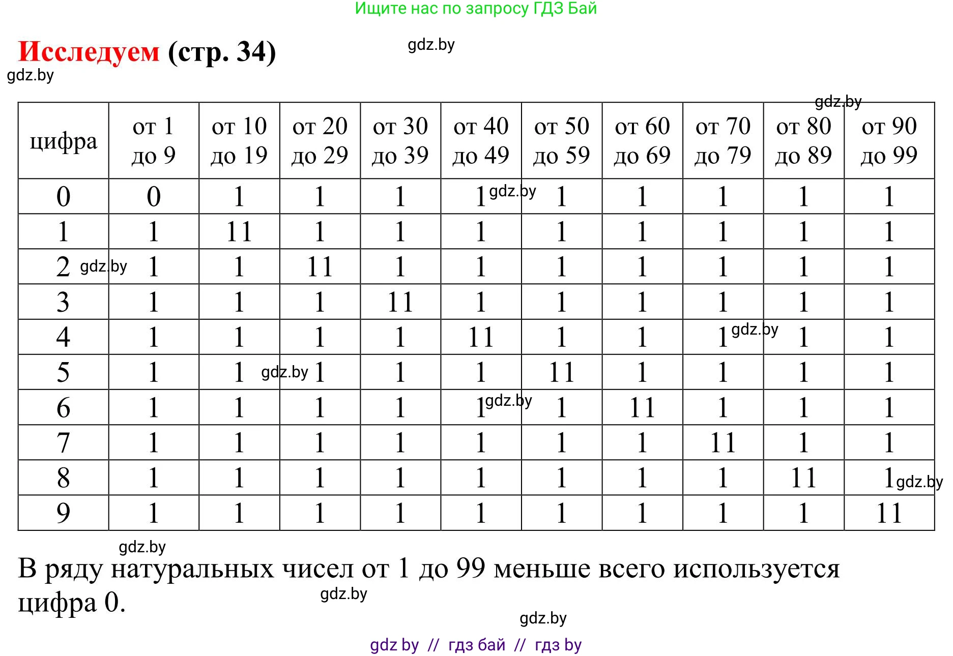 Математика, 5 класс Учебник, авторы: Герасимов Валерий Дмитриевич, Пирютко Ольга Николаевна, Лобанов Александр Павлович, издательство Адукацыя i выхаванне, Минск, 2025, белого цвета, Часть 1, страница 34, Решение 2025