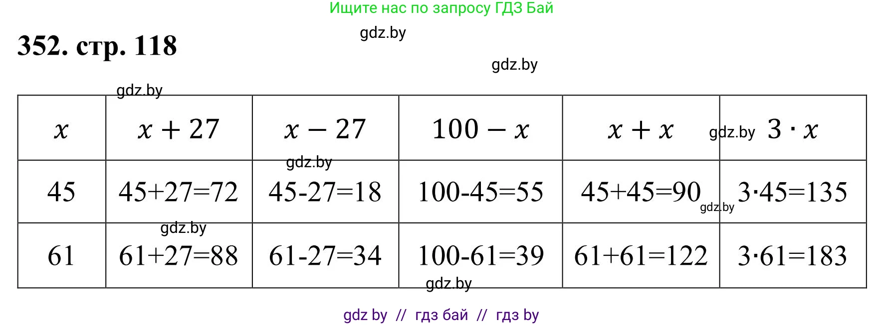 Математика, 5 класс Учебник, авторы: Герасимов Валерий Дмитриевич, Пирютко Ольга Николаевна, Лобанов Александр Павлович, издательство Адукацыя i выхаванне, Минск, 2025, белого цвета, Часть 1, страница 117, номер 352, Решение 2025