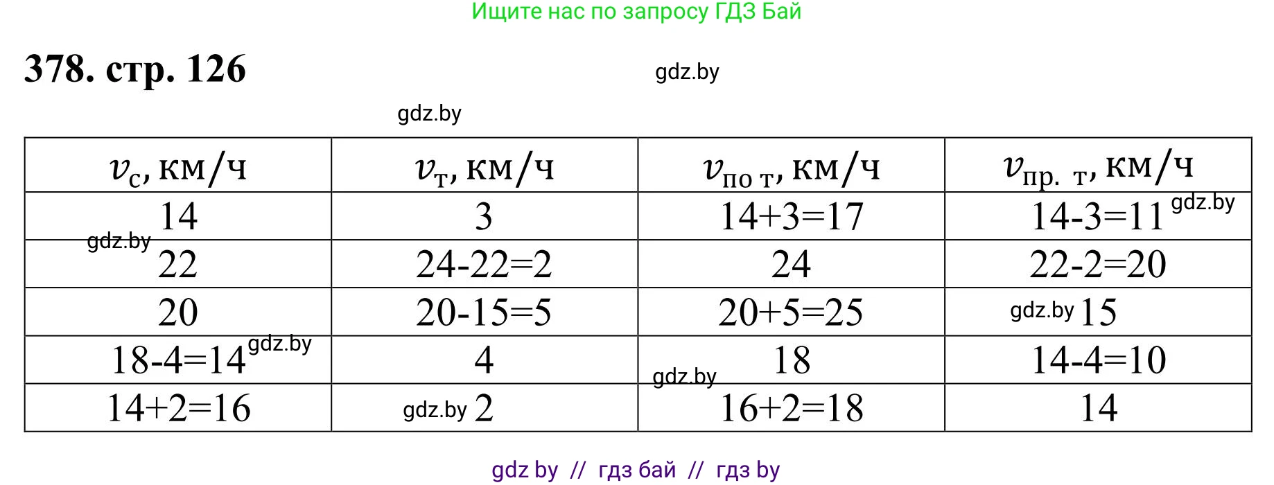 Математика, 5 класс Учебник, авторы: Герасимов Валерий Дмитриевич, Пирютко Ольга Николаевна, Лобанов Александр Павлович, издательство Адукацыя i выхаванне, Минск, 2025, белого цвета, Часть 1, страница 126, номер 378, Решение 2025