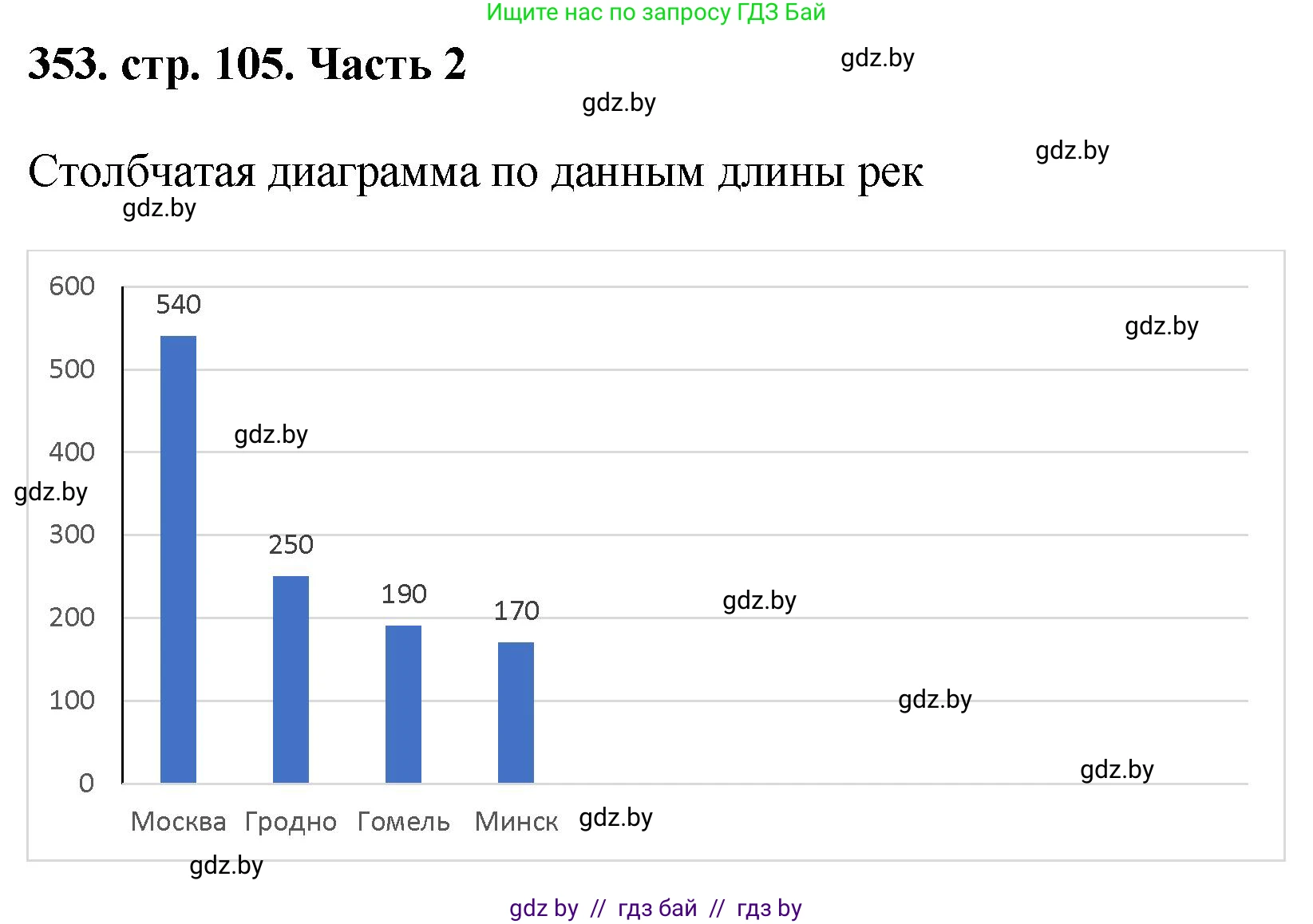 Математика, 5 класс Учебник, авторы: Герасимов Валерий Дмитриевич, Пирютко Ольга Николаевна, Лобанов Александр Павлович, издательство Адукацыя i выхаванне, Минск, 2025, белого цвета, Часть 2, страница 105, номер 353, Решение 2025