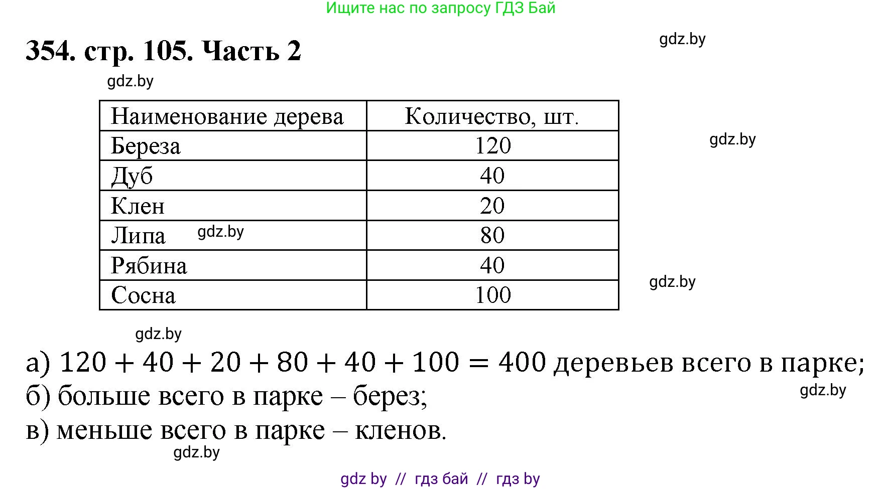 Математика, 5 класс Учебник, авторы: Герасимов Валерий Дмитриевич, Пирютко Ольга Николаевна, Лобанов Александр Павлович, издательство Адукацыя i выхаванне, Минск, 2025, белого цвета, Часть 2, страница 105, номер 354, Решение 2025