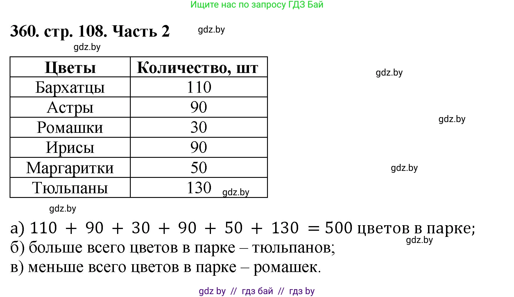 Математика, 5 класс Учебник, авторы: Герасимов Валерий Дмитриевич, Пирютко Ольга Николаевна, Лобанов Александр Павлович, издательство Адукацыя i выхаванне, Минск, 2025, белого цвета, Часть 2, страница 108, номер 360, Решение 2025