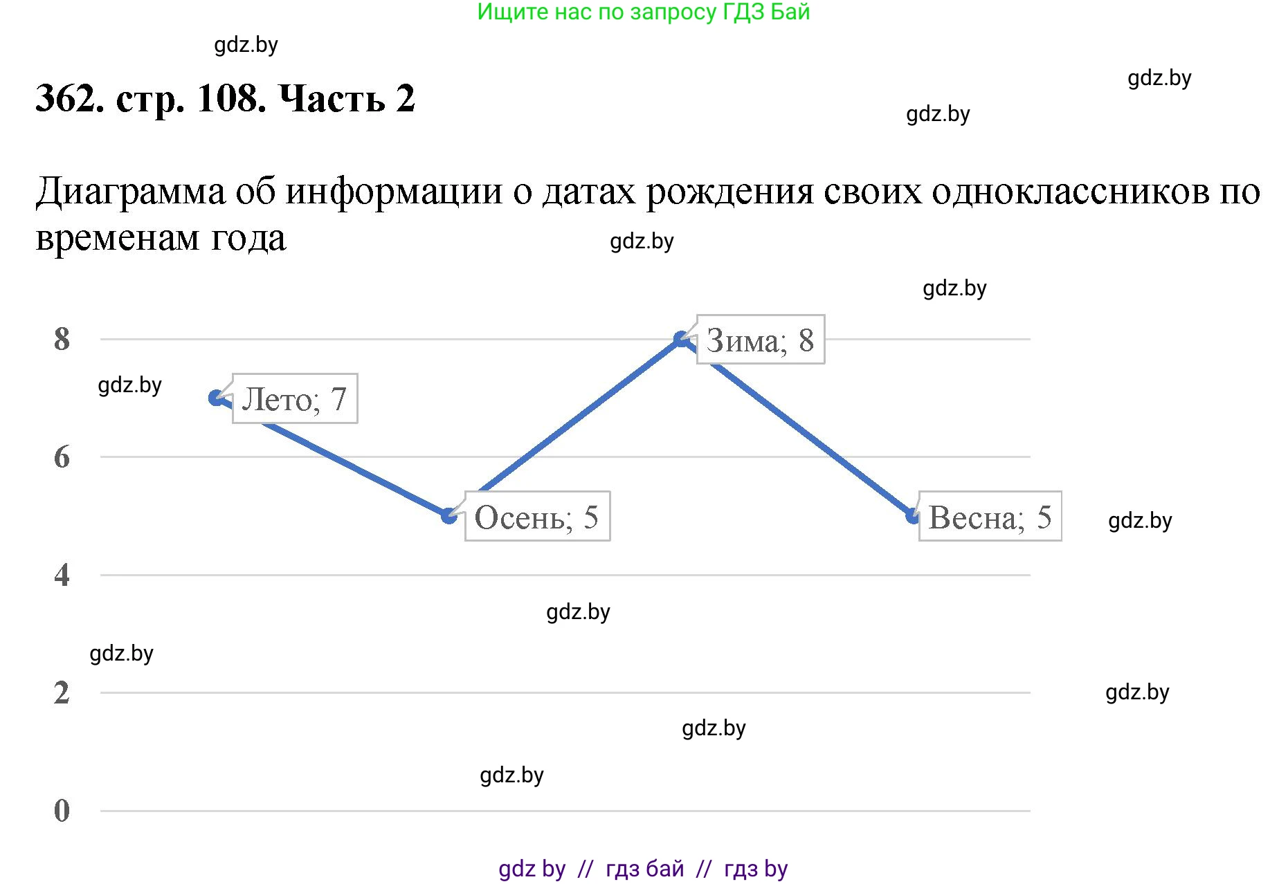 Математика, 5 класс Учебник, авторы: Герасимов Валерий Дмитриевич, Пирютко Ольга Николаевна, Лобанов Александр Павлович, издательство Адукацыя i выхаванне, Минск, 2025, белого цвета, Часть 2, страница 108, номер 362, Решение 2025