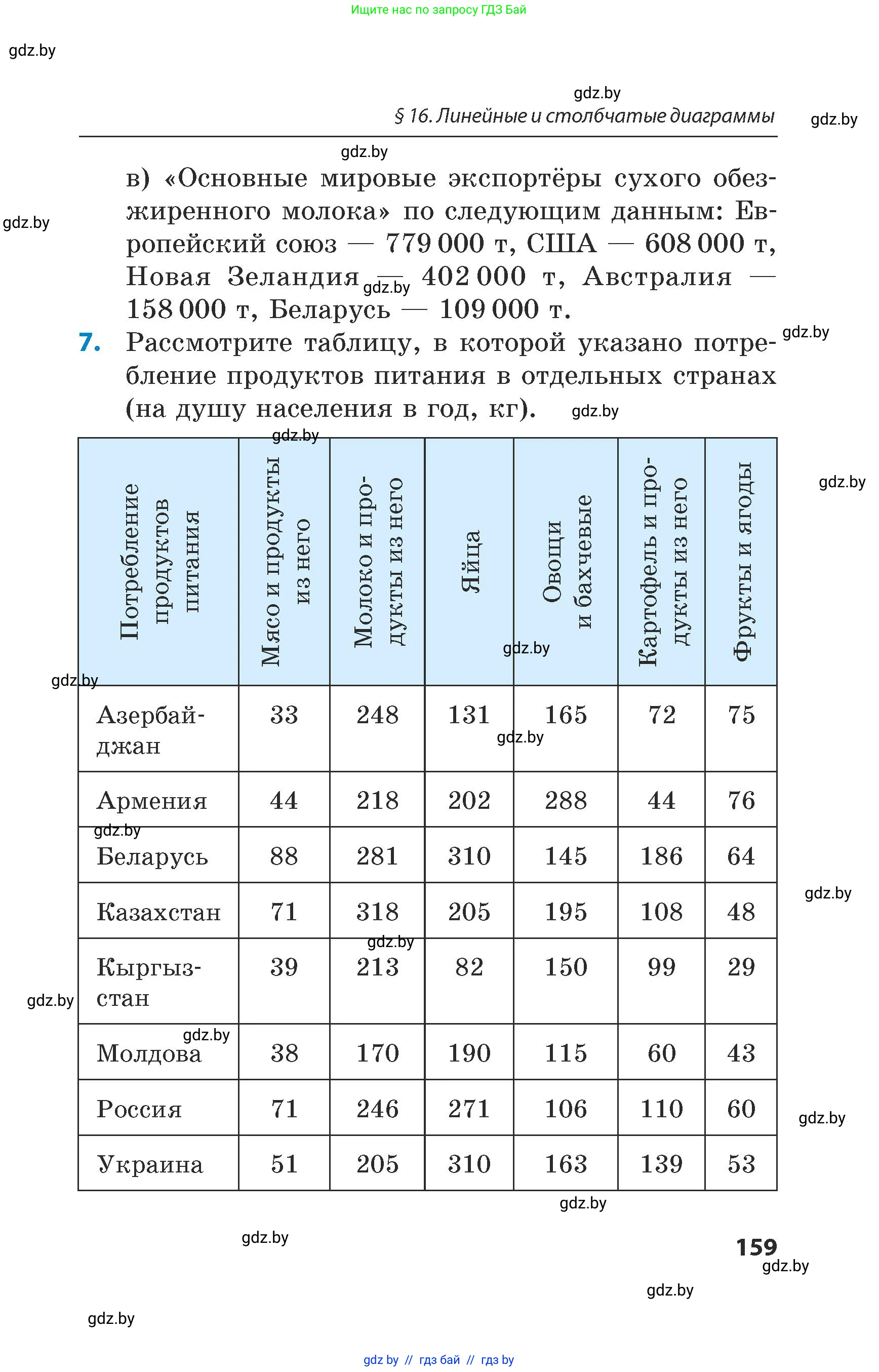 Математика, 5 класс Сборник задач, авторы: Пирютко Ольга Николаевна, Терешко Оксана Александровна, Герасимов Валерий Дмитриевич, издательство Адукацыя i выхаванне, Минск, 2019, белого цвета, страница 159
