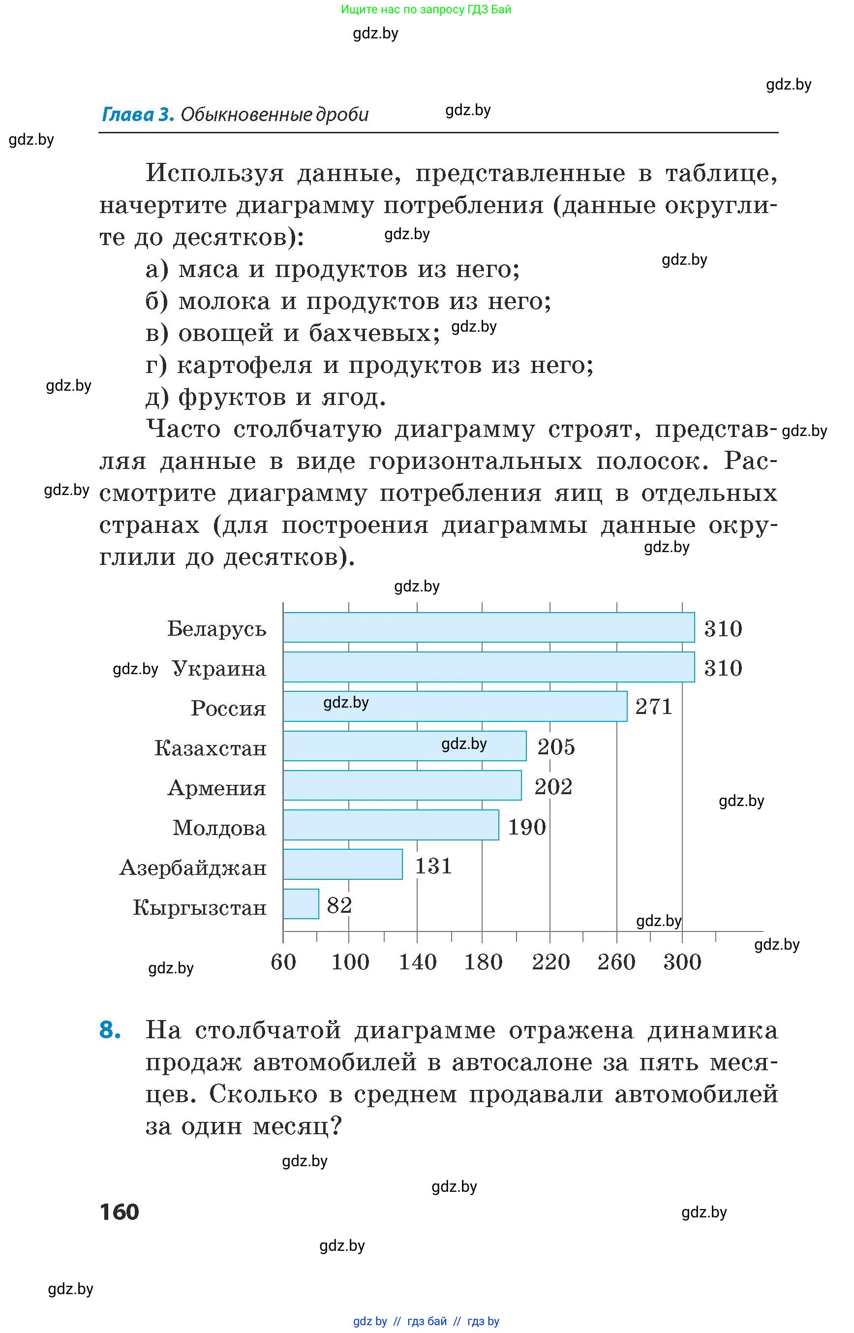 Математика, 5 класс Сборник задач, авторы: Пирютко Ольга Николаевна, Терешко Оксана Александровна, Герасимов Валерий Дмитриевич, издательство Адукацыя i выхаванне, Минск, 2019, белого цвета, страница 160