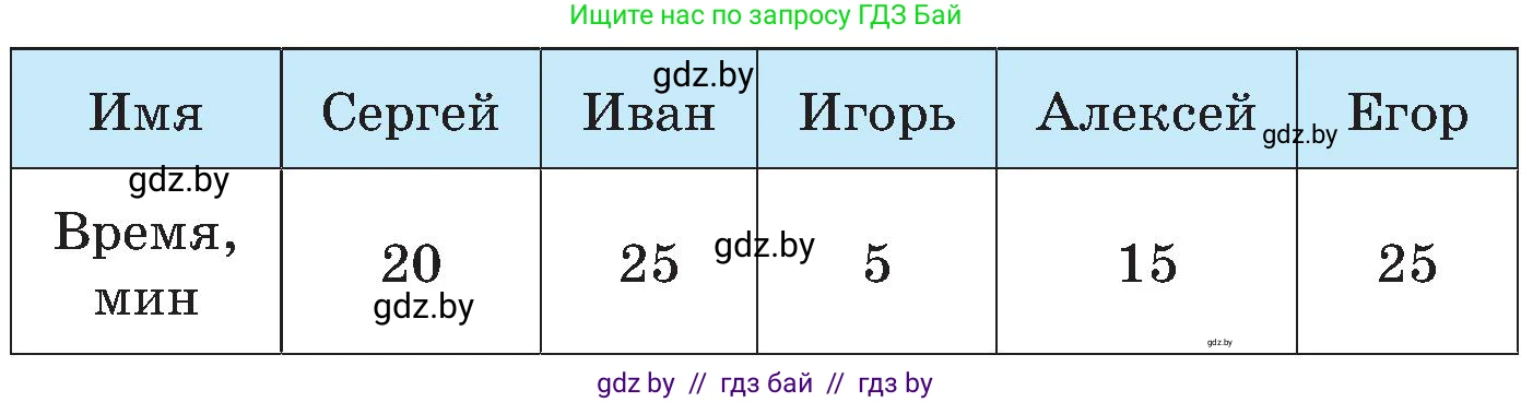 Математика, 5 класс Сборник задач, авторы: Пирютко Ольга Николаевна, Терешко Оксана Александровна, Герасимов Валерий Дмитриевич, издательство Адукацыя i выхаванне, Минск, 2019, белого цвета, страница 155, номер 2, Условие (продолжение 2)