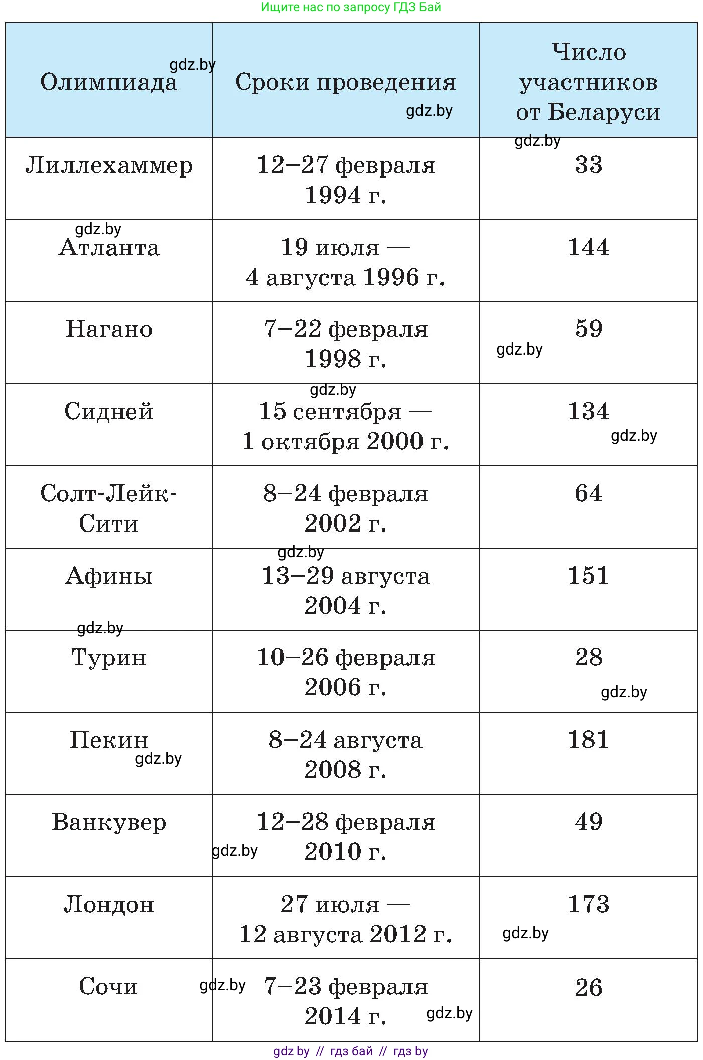 Математика, 5 класс Сборник задач, авторы: Пирютко Ольга Николаевна, Терешко Оксана Александровна, Герасимов Валерий Дмитриевич, издательство Адукацыя i выхаванне, Минск, 2019, белого цвета, страница 156, номер 5, Условие (продолжение 2)