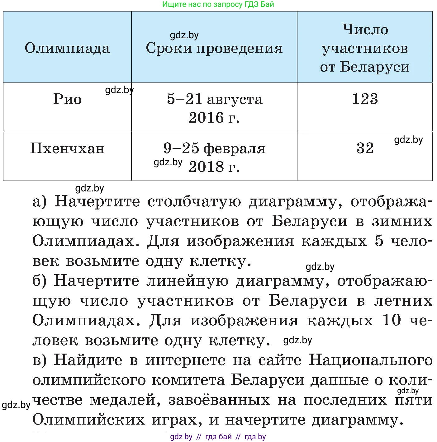 Математика, 5 класс Сборник задач, авторы: Пирютко Ольга Николаевна, Терешко Оксана Александровна, Герасимов Валерий Дмитриевич, издательство Адукацыя i выхаванне, Минск, 2019, белого цвета, страница 156, номер 5, Условие (продолжение 3)
