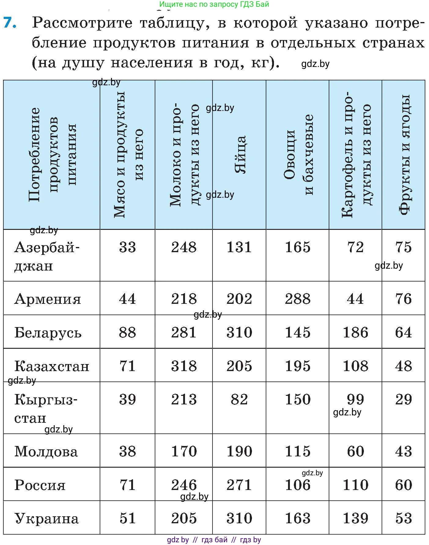 Математика, 5 класс Сборник задач, авторы: Пирютко Ольга Николаевна, Терешко Оксана Александровна, Герасимов Валерий Дмитриевич, издательство Адукацыя i выхаванне, Минск, 2019, белого цвета, страница 159, номер 7, Условие