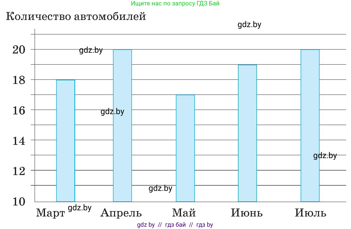 Математика, 5 класс Сборник задач, авторы: Пирютко Ольга Николаевна, Терешко Оксана Александровна, Герасимов Валерий Дмитриевич, издательство Адукацыя i выхаванне, Минск, 2019, белого цвета, страница 160, номер 8, Условие (продолжение 2)