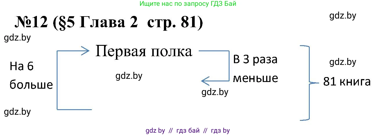 Математика, 5 класс Сборник задач, авторы: Пирютко Ольга Николаевна, Терешко Оксана Александровна, Герасимов Валерий Дмитриевич, издательство Адукацыя i выхаванне, Минск, 2019, белого цвета, страница 81, номер 12, Решение