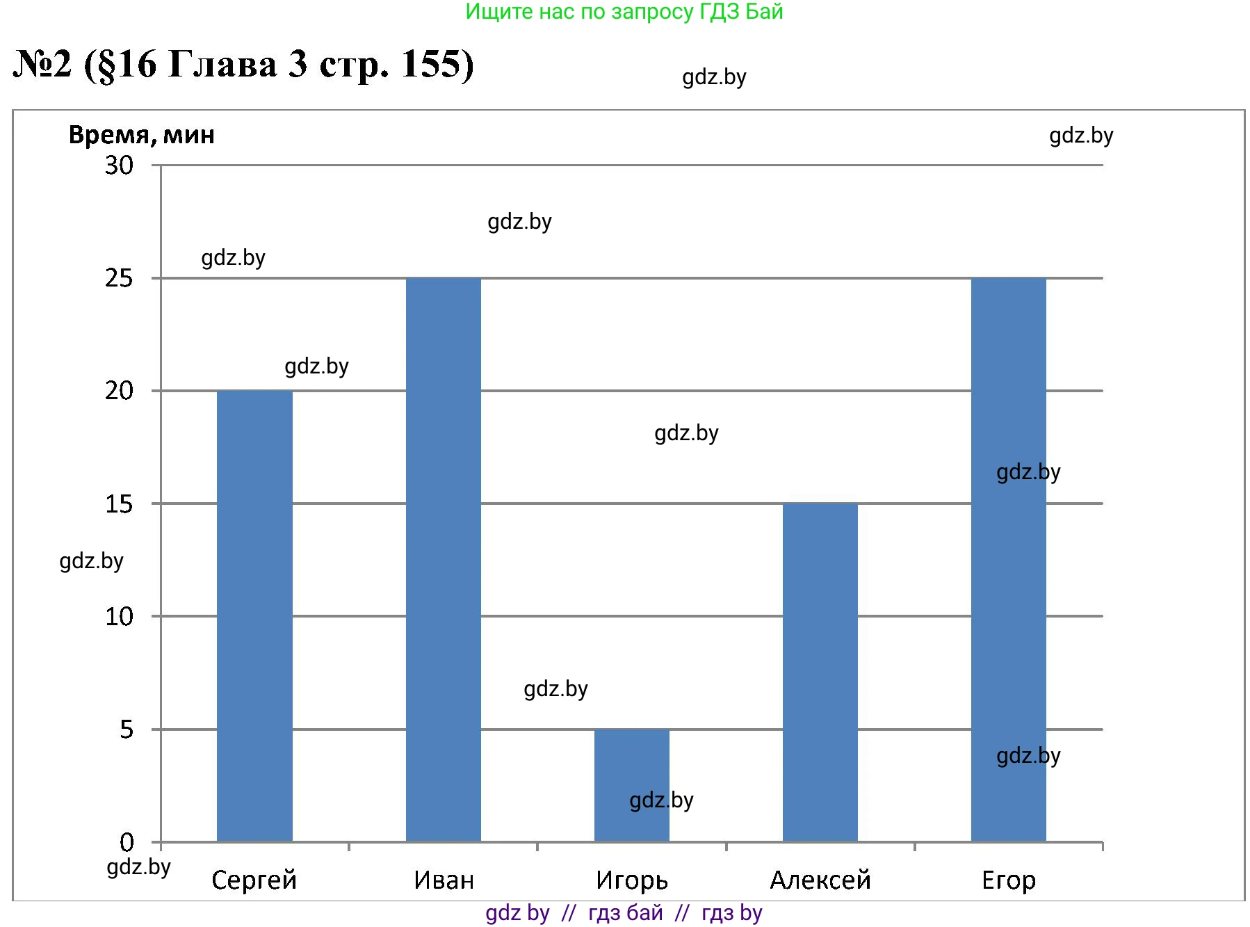 Математика, 5 класс Сборник задач, авторы: Пирютко Ольга Николаевна, Терешко Оксана Александровна, Герасимов Валерий Дмитриевич, издательство Адукацыя i выхаванне, Минск, 2019, белого цвета, страница 155, номер 2, Решение
