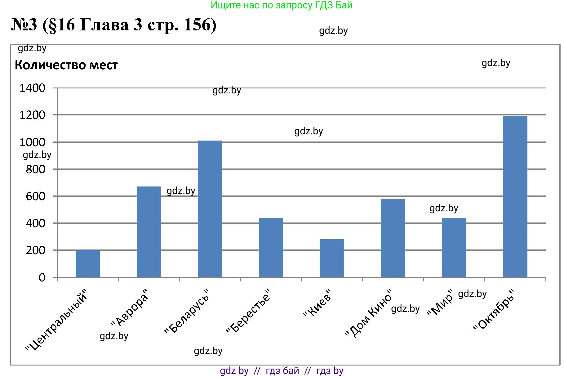 Математика, 5 класс Сборник задач, авторы: Пирютко Ольга Николаевна, Терешко Оксана Александровна, Герасимов Валерий Дмитриевич, издательство Адукацыя i выхаванне, Минск, 2019, белого цвета, страница 156, номер 3, Решение