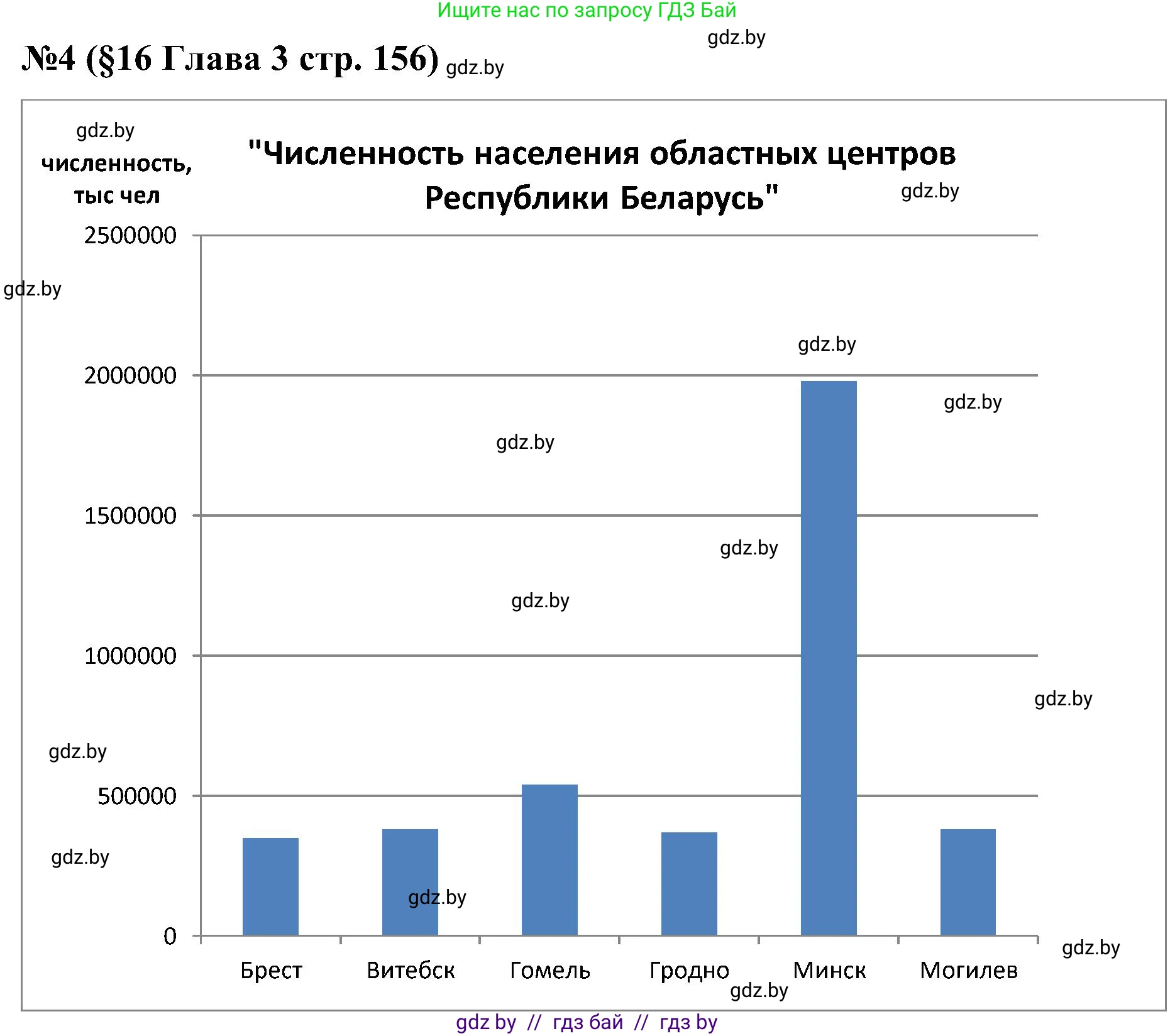Математика, 5 класс Сборник задач, авторы: Пирютко Ольга Николаевна, Терешко Оксана Александровна, Герасимов Валерий Дмитриевич, издательство Адукацыя i выхаванне, Минск, 2019, белого цвета, страница 156, номер 4, Решение