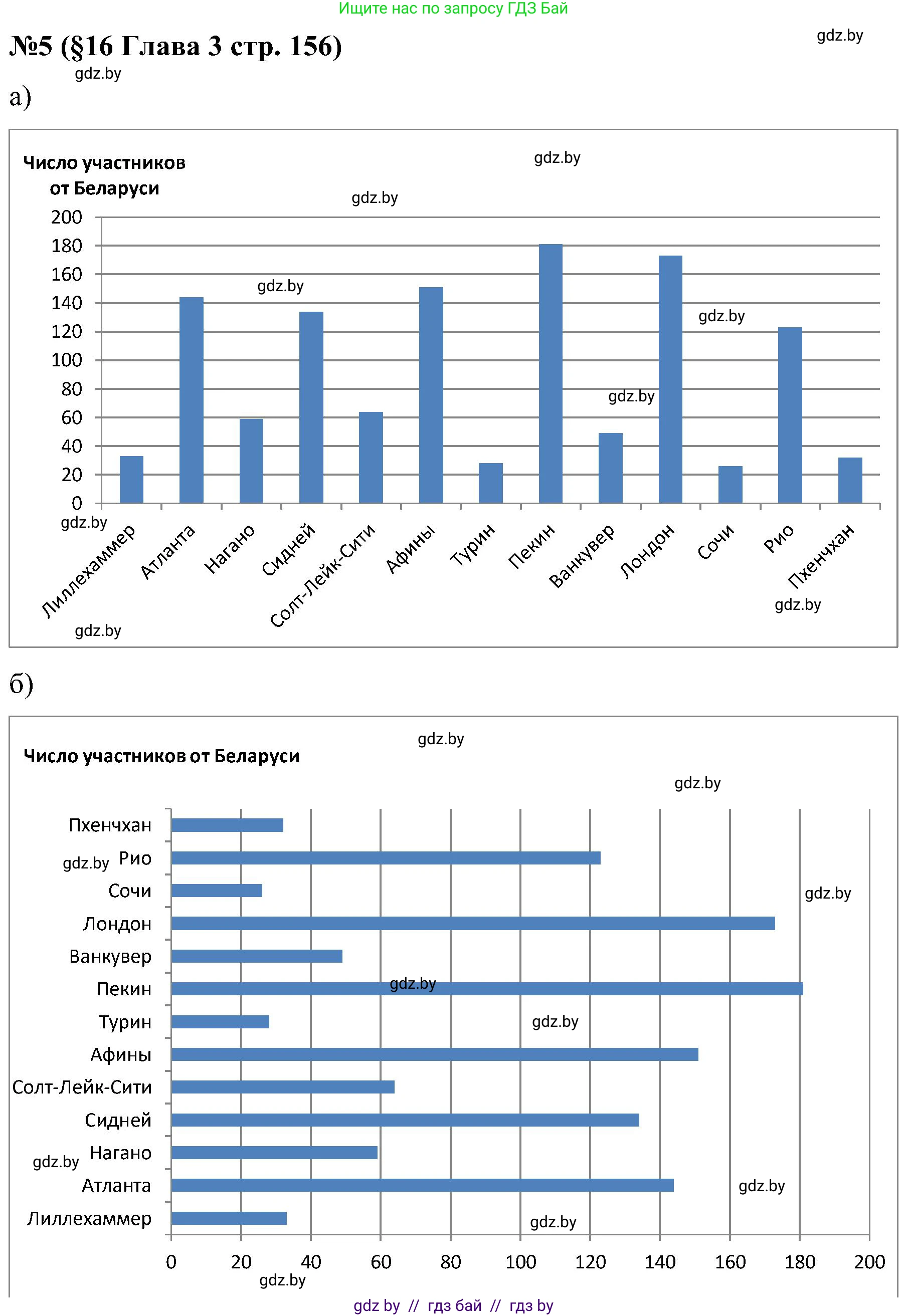 Математика, 5 класс Сборник задач, авторы: Пирютко Ольга Николаевна, Терешко Оксана Александровна, Герасимов Валерий Дмитриевич, издательство Адукацыя i выхаванне, Минск, 2019, белого цвета, страница 156, номер 5, Решение