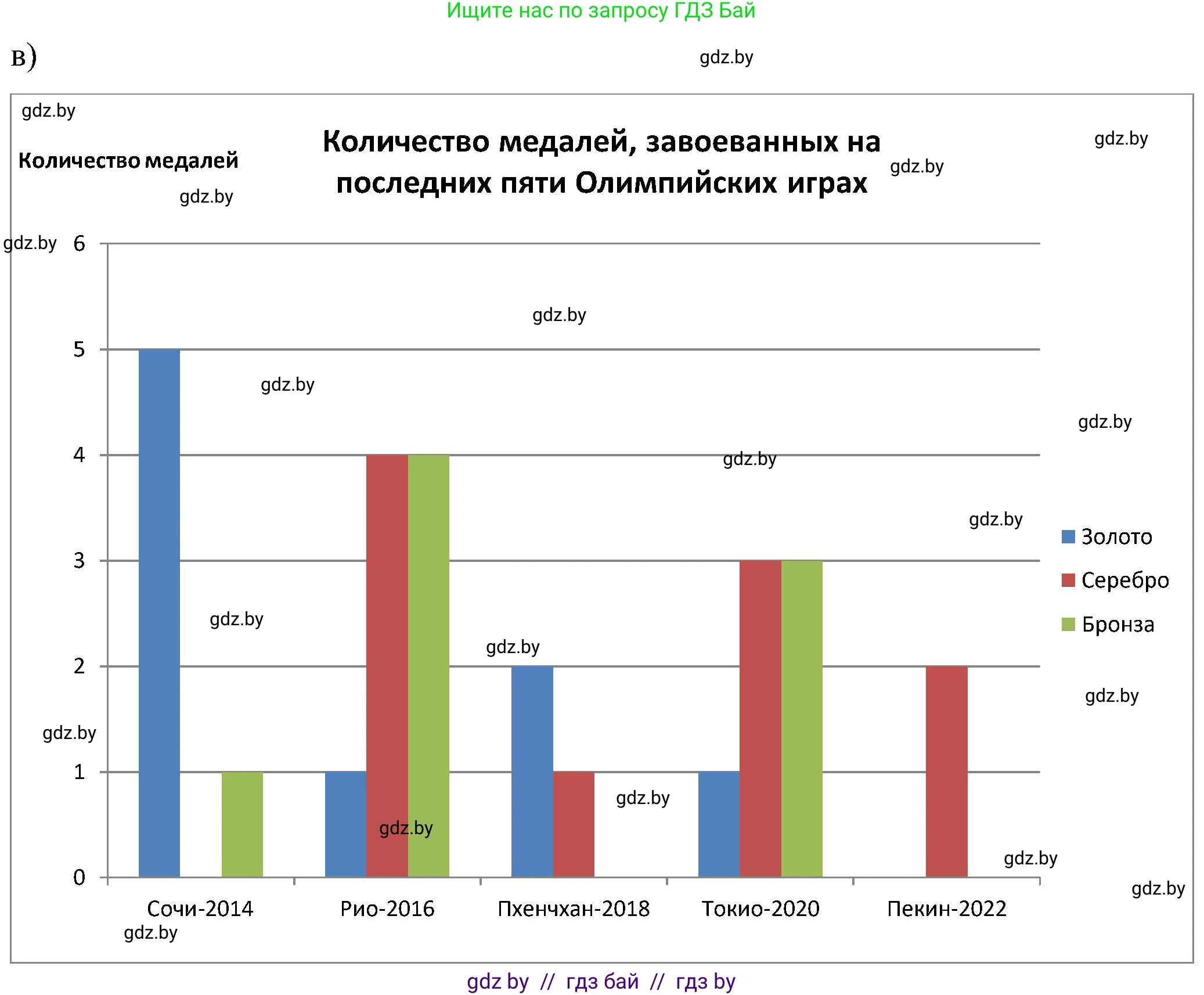 Математика, 5 класс Сборник задач, авторы: Пирютко Ольга Николаевна, Терешко Оксана Александровна, Герасимов Валерий Дмитриевич, издательство Адукацыя i выхаванне, Минск, 2019, белого цвета, страница 156, номер 5, Решение (продолжение 2)