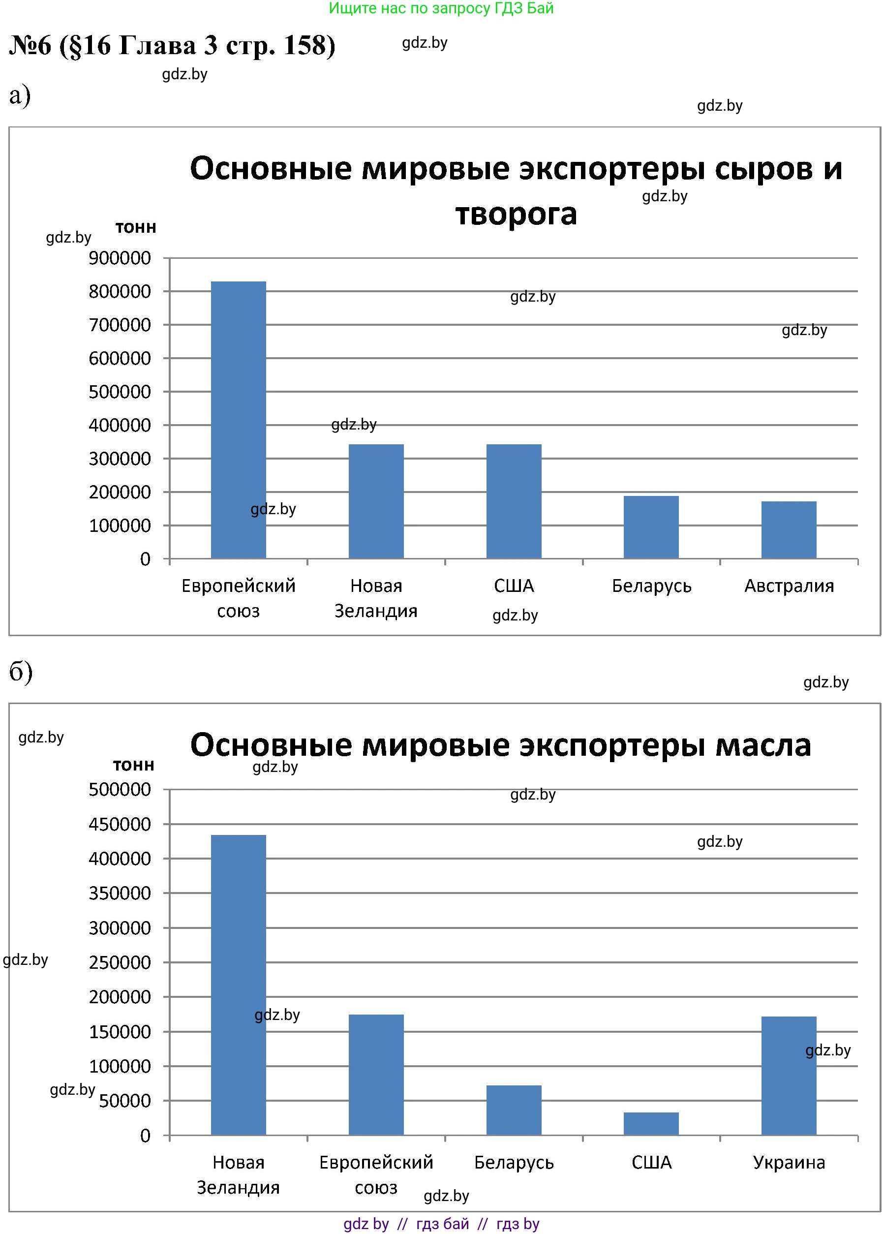 Математика, 5 класс Сборник задач, авторы: Пирютко Ольга Николаевна, Терешко Оксана Александровна, Герасимов Валерий Дмитриевич, издательство Адукацыя i выхаванне, Минск, 2019, белого цвета, страница 158, номер 6, Решение