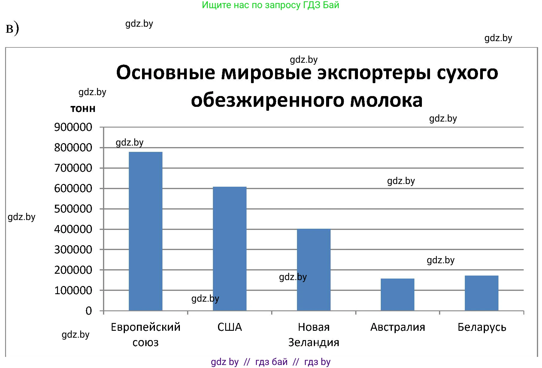 Математика, 5 класс Сборник задач, авторы: Пирютко Ольга Николаевна, Терешко Оксана Александровна, Герасимов Валерий Дмитриевич, издательство Адукацыя i выхаванне, Минск, 2019, белого цвета, страница 158, номер 6, Решение (продолжение 2)